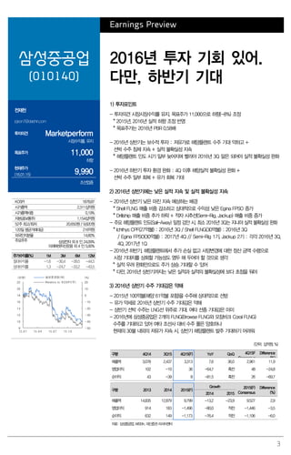 3
Earnings Preview
삼성중공업
(010140)
2016년 투자 기회 있어.
다만, 하반기 기대
전재천
jcjeon7@daishin.com
투자의견 Marketperform
시장수익률, 유지
목표주가 11,000
하향
현재주가
(16.01.15) 9,990
조선업종
1) 투자포인트
- 투자의견 시장시장수익률 유지, 목표주가 11,000으로 하향(-8%) 조정
* 2015년, 2016년 실적 하향 조정 반영
* 목표주가는 2016년 PBR 0.58배
- 2016년 상반기는 보수적 투자 : 저유가로 해양플랜트 수주 기대 약하고 +
선박 수주 침체 지속 + 실적 불확실성 지속
* 해양플랜트 인도 시기 일부 늦어지며 빨라야 2016년 3Q 말은 되어야 실적 불확실성 완화
- 2016년 하반기 투자 환경 완화 : 4Q 이후 해양실적 불확실성 완화 +
선박 수주 일부 회복 + 유가 회복 기대
2) 2016년 상반기에는 낮은 실적 지속 및 실적 불확실성 지속
- 2016년 상반기 낮은 마진 지속 예상하는 배경
* Shell FLNG 매출 비중 감소하고 상대적으로 수익성 낮은 Egina FPSO 증가
* Drillship 매출 비중 추가 하락 + 적자 시추선(Semi-Rig, Jackup) 매출 비중 증가
- 주요 해양플랜트 인도(Sail-Away) 일정 감안 시, 최소 2016년 3Q는 지나야 실적 불확실성 완화
* Ichthys CPF(27억불) : 2016년 3Q / Shell FLNG(30억불) : 2016년 3Q
/ Egina FPSO(30억불) : 2017년 4Q // Semi-Rig 1기, Jackup 2기 : 각각 2016년 3Q,
4Q, 2017년 1Q
- 2016년 하반기, 해양플랜트에서 추가 손실 없고 사양변경에 대한 정산 금액 수령으로
시장 기대치를 상회할 가능성도 염두 해 두어야 할 것으로 생각
* 실적 우려 완화만으로도 주가 상승 기대할 수 있어
* 다만, 2016년 상반기까지는 낮은 실적과 실적의 불확실성에 보다 초점을 둬야
3) 2016년 상반기 수주 기대감은 약해
- 2015년 100억불(해양 61억불 포함)을 수주해 상대적으로 선방
- 유가 약세로 2016년 상반기 수주 기대감은 약해
- 상반기 선박 수주는 LNG선 위주로 기대. 여타 선종 기대감은 미미
- 2016년에 삼성중공업은 2개의 FLNG(Browse FLNG와 모잠비크 Coral FLNG)
수주를 기대하고 있어 여타 조선사 대비 수주 풀은 양호하나
현재의 30불 내외의 저유가 지속 시, 상반기 해양플랜트 발주 기대하기 어려워
(단위: 십억원, %)
구분 4Q14 3Q15 4Q15(F) YoY QoQ 4Q15F
Consensus
Difference
(%)
매출액 3,078 2,437 3,313 7.6 36.0 2,961 11.9
영업이익 102 -10 36 -64.7 흑전 48 -24.8
순이익 43 -39 8 -81.5 흑전 26 -69.7
구분 2013 2014 2015(F)
Growth 2015(F)
Consensus
Difference
(%)2014 2015
매출액 14,835 12,879 9,799 -13.2 -23.9 9,527 2.9
영업이익 914 183 -1,496 -80.0 적전 -1,446 -3.5
순이익 632 149 -1,173 -76.4 적전 -1,106 -6.0
자료: 삼성중공업, WISEfn, 대신증권 리서치센터
KOSPI 1878.87
시가총액 2,311십억원
시가총액비중 0.19%
자본금(보통주) 1,154십억원
52주 최고/최저 20,650원 / 9,820원
120일 평균거래대금 216억원
외국인지분율 14.60%
주요주주 삼성전자 외 8 인 24.09%
미래에셋자산운용 외 4 인 5.00%
주가수익률(%) 1M 3M 6M 12M
절대수익률 -1.6 -30.4 -39.5 -44.5
상대수익률 1.3 -24.7 -33.2 -43.5
-50
-40
-30
-20
-10
0
10
20
8
10
12
14
16
18
20
22
15.01 15.04 15.07 15.10
(%)(천원) 삼성중공업(좌)
Relative to KOSPI(우)
 