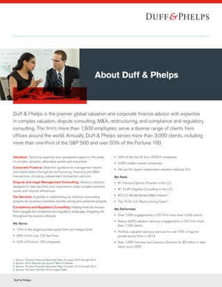 Duff & Phelps
Duff & Phelps is the premier global valuation and corporate finance advisor with expertise
in complex valuation, dispute consulting, M&A, restructuring, and compliance and regulatory
consulting. The firm’s more than 1,500 employees serve a diverse range of clients from
offices around the world. Annually, Duff & Phelps serves more than 3,000 clients, including
more than one-third of the S&P 500 and over 50% of the Fortune 100.
Valuation: Technical expertise and specialized support in the areas
of complex valuation, alternative assets and real estate
Corporate Finance: Objective guidance to management teams
and stakeholders throughout restructuring, financing and M&A
transactions, including independent transaction opinions
Dispute and Legal Management Consulting: Advisory solutions
designed to help law firms and corporations solve complex business
issues and improve efficiencies
Tax Services: Expertise in implementing tax solutions surrounding
property tax, business incentives, transfer pricing and unclaimed property
Compliance and Regulatory Consulting: Helping financial services
firms navigate the compliance and regulatory landscape, mitigating risk
throughout the business lifecycle
We Serve:
yy 74% of the largest private equity firms and hedge funds
yy 88% of Am Law 100 law firms
yy 52% of Fortune 100 companies
yy 52% of the top 25 Euro STOXX companies
yy 5,000 middle-market companies
yy We are the largest independent valuation advisory firm.
We Rank:
yy #1 Fairness Opinion Provider in the U.S.1
yy #1 for IP Litigation Consulting in the U.S.2
yy #3 U.S. Middle Market M&A Advisor3
yy Top 10 for U.S. Restructuring Cases4
We Performed:
yy Over 7,500 engagements in 2014 for more than 3,000 clients
yy Nearly 4,000 valuation advisory engagements in 2014 for more
than 1,700 clients
yy Portfolio valuation advisory services for over 70% of top-tier
private equity firms in 2014
yy Over 1,000 Fairness and Solvency Opinions for $2 trillion in deal
value since 2005
About Duff & Phelps
1. Source: Thomson Financial Securities Data. Full years 2010 through 2014.
2. Source: 2014 National Law Journal “Best of” Awards.
3. Source: Thomson Financial Securities Data. Full years 2012 through 2014.
4. Source: The Deal. Full Year 2014 League Table.
 
