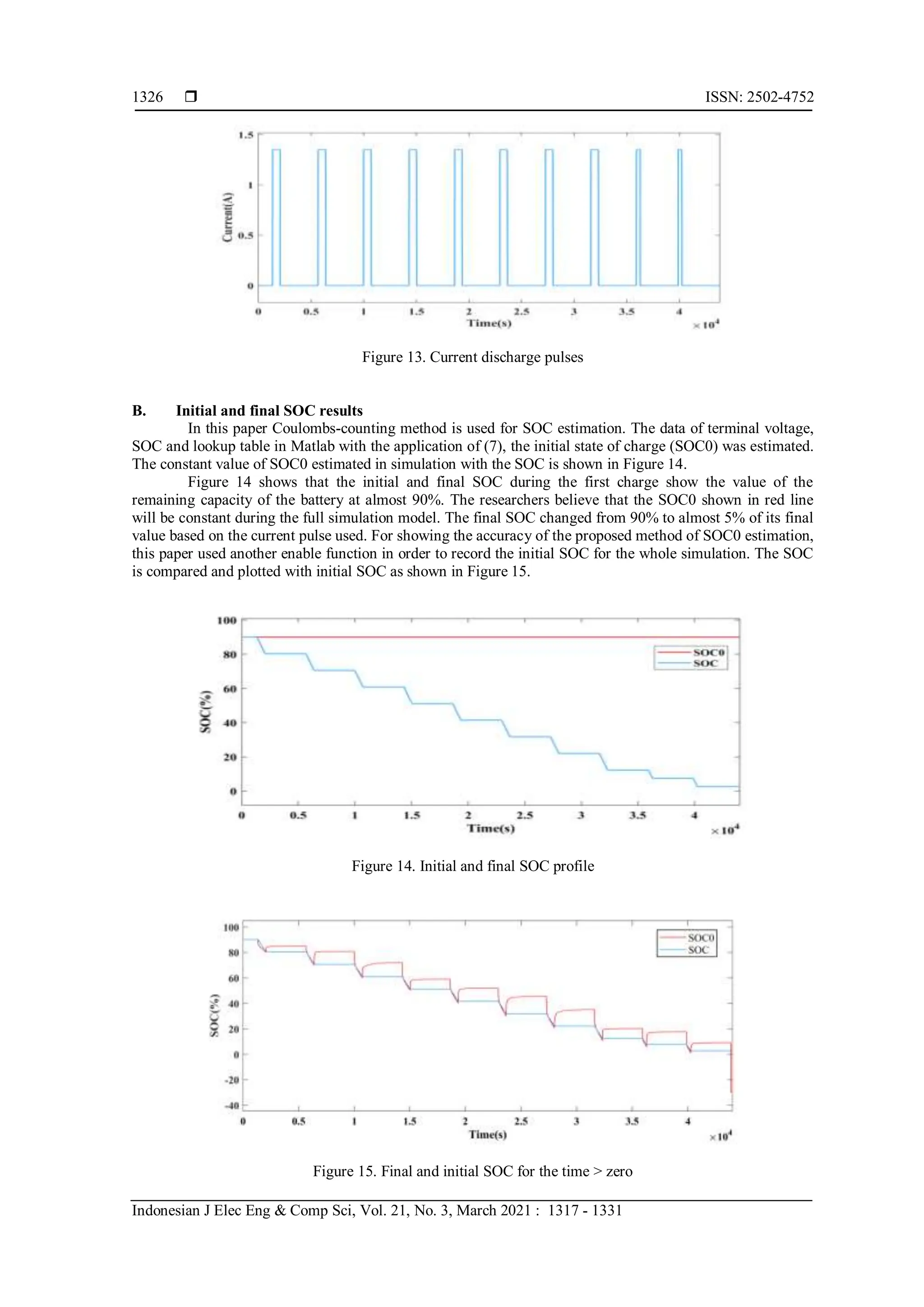  ISSN: 2502-4752
Indonesian J Elec Eng & Comp Sci, Vol. 21, No. 3, March 2021 : 1317 - 1331
1326
Figure 13. Current discharge pulses
B. Initial and final SOC results
In this paper Coulombs-counting method is used for SOC estimation. The data of terminal voltage,
SOC and lookup table in Matlab with the application of (7), the initial state of charge (SOC0) was estimated.
The constant value of SOC0 estimated in simulation with the SOC is shown in Figure 14.
Figure 14 shows that the initial and final SOC during the first charge show the value of the
remaining capacity of the battery at almost 90%. The researchers believe that the SOC0 shown in red line
will be constant during the full simulation model. The final SOC changed from 90% to almost 5% of its final
value based on the current pulse used. For showing the accuracy of the proposed method of SOC0 estimation,
this paper used another enable function in order to record the initial SOC for the whole simulation. The SOC
is compared and plotted with initial SOC as shown in Figure 15.
Figure 14. Initial and final SOC profile
Figure 15. Final and initial SOC for the time > zero
 