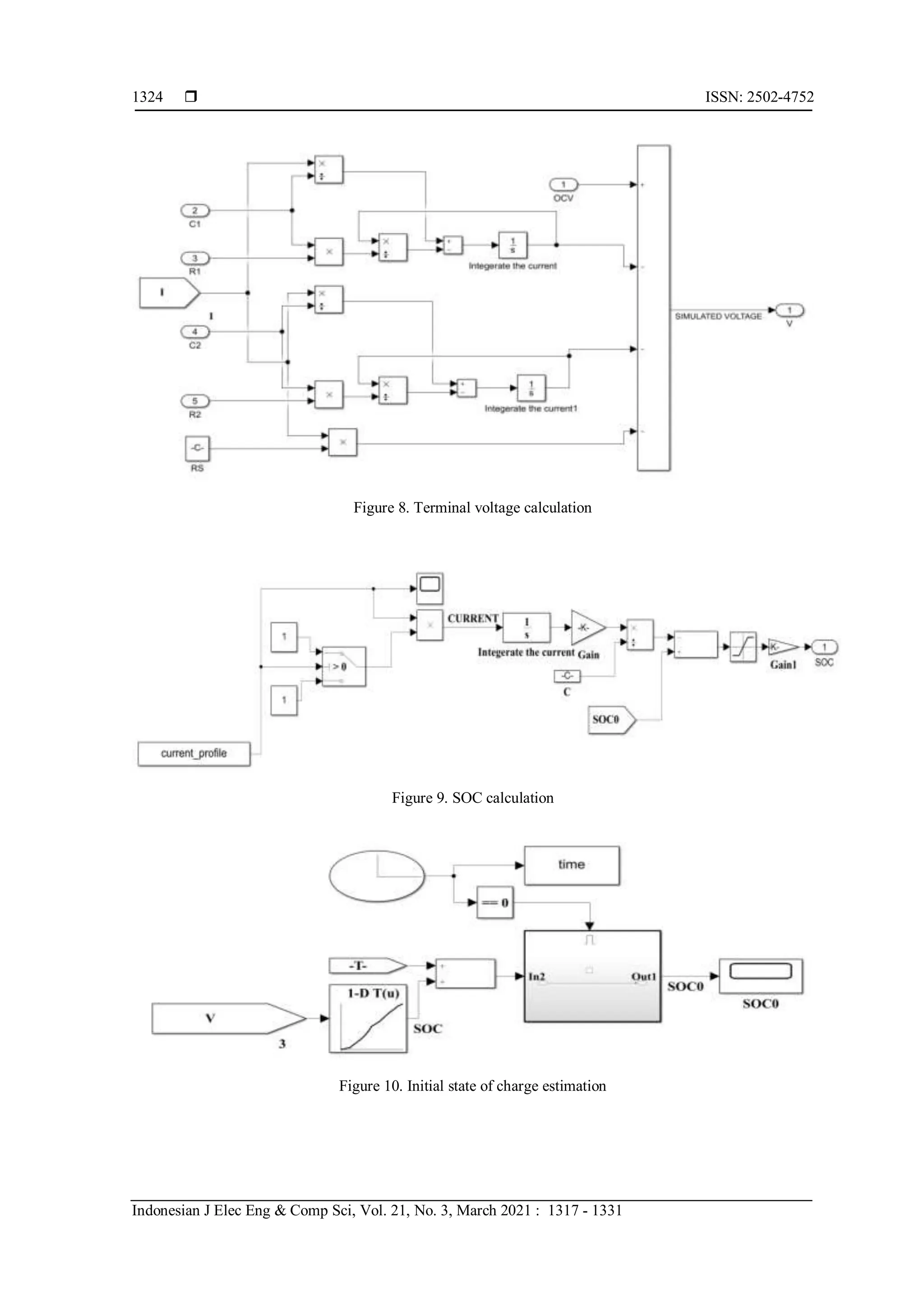  ISSN: 2502-4752
Indonesian J Elec Eng & Comp Sci, Vol. 21, No. 3, March 2021 : 1317 - 1331
1324
Figure 8. Terminal voltage calculation
Figure 9. SOC calculation
Figure 10. Initial state of charge estimation
 