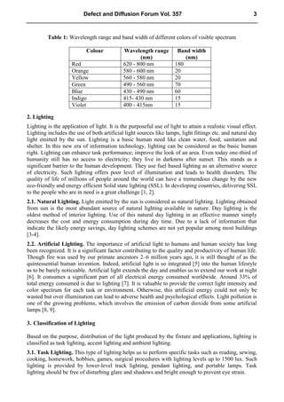 Table 1: Wavelength range and band width of different colors of visible spectrum
2. Lighting
Lighting is the application of light. It is the purposeful use of light to attain a realistic visual effect.
Lighting includes the use of both artificial light sources like lamps, light fittings etc. and natural day
light emitted by the sun. Lighting is a basic human need like clean water, food, sanitation and
shelter. In this new era of information technology, lighting can be considered as the basic human
right. Lighting can enhance task performance; improve the look of an area. Even today one-third of
humanity still has no access to electricity; they live in darkness after sunset. This stands as a
significant barrier to the human development. They use fuel based lighting as an alternative source
of electricity. Such lighting offers poor level of illumination and leads to health disorders. The
quality of life of millions of people around the world can have a tremendous change by the new
eco-friendly and energy efficient Solid state lighting (SSL). In developing countries, delivering SSL
to the people who are in need is a great challenge [1, 2].
2.1. Natural Lighting. Light emitted by the sun is considered as natural lighting. Lighting obtained
from sun is the most abundant source of natural lighting available in nature. Day lighting is the
oldest method of interior lighting. Use of this natural day lighting in an effective manner simply
decreases the cost and energy consumption during day time. Due to a lack of information that
indicate the likely energy savings, day lighting schemes are not yet popular among most buildings
[3-4].
2.2. Artificial Lighting. The importance of artificial light to humans and human society has long
been recognized. It is a significant factor contributing to the quality and productivity of human life.
Though fire was used by our primate ancestors 2–6 million years ago, it is still thought of as the
quintessential human invention. Indeed, artificial light is so integrated [5] into the human lifestyle
as to be barely noticeable. Artificial light extends the day and enables us to extend our work at night
[6]. It consumes a significant part of all electrical energy consumed worldwide. Around 33% of
total energy consumed is due to lighting [7]. It is valuable to provide the correct light intensity and
color spectrum for each task or environment. Otherwise, this artificial energy could not only be
wasted but over illumination can lead to adverse health and psychological effects. Light pollution is
one of the growing problems, which involves the emission of carbon dioxide from some artificial
lamps [8, 9].
3. Classification of Lighting
Based on the purpose, distribution of the light produced by the fixture and applications, lighting is
classified as task lighting, accent lighting and ambient lighting.
3.1. Task Lighting. This type of lighting helps us to perform specific tasks such as reading, sewing,
cooking, homework, hobbies, games, surgical procedures with lighting levels up to 1500 lux. Such
lighting is provided by lower-level track lighting, pendant lighting, and portable lamps. Task
lighting should be free of disturbing glare and shadows and bright enough to prevent eye strain.
Colour Wavelength range
(nm)
Band width
(nm)
Red 620 - 800 nm 180
Orange 580 - 600 nm 20
Yellow 560 - 580 nm 20
Green 490 - 560 nm 70
Blue 430 - 490 nm 60
Indigo 415- 430 nm 15
Violet 400 - 415nm 15
Defect and Diffusion Forum Vol. 357 3
 