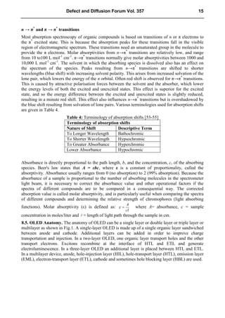 n → π*
and π → π*
transitions
Most absorption spectroscopy of organic compounds is based on transitions of n or π electrons to
the π*
excited state. This is because the absorption peaks for these transitions fall in the visible
region of electromagnetic spectrum. These transitions need an unsaturated group in the molecule to
provide the π electrons. Molar absorptivities from n→π*
transitions are relatively low, and range
from 10 to100 L mol-1
cm-1
. π→π*
transitions normally give molar absorptivities between 1000 and
10,000 L mol-1
cm-1
. The solvent in which the absorbing species is dissolved also has an effect on
the spectrum of the species. Peaks resulting from n→π*
transitions are shifted to shorter
wavelengths (blue shift) with increasing solvent polarity. This arises from increased solvation of the
lone pair, which lowers the energy of the n orbital. Often red shift is observed for π→π*
transitions.
This is caused by attractive polarisation forces between the solvent and the absorber, which lower
the energy levels of both the excited and unexcited states. This effect is superior for the excited
state, and so the energy difference between the excited and unexcited states is slightly reduced,
resulting in a minute red shift. This effect also influences n→π*
transitions but is overshadowed by
the blue shift resulting from solvation of lone pairs. Various terminologies used for absorption shifts
are given in Table 4.
Table 4: Terminology of absorption shifts [53-55]
Terminology of absorption shifts
Nature of Shift Descriptive Term
To Longer Wavelength Bathochromic
To Shorter Wavelength Hypsochromic
To Greater Absorbance Hyperchromic
Lower Absorbance Hypochromic
Absorbance is directly proportional to the path length, b, and the concentration, c, of the absorbing
species. Beer's law states that A = εbc, where ε is a constant of proportionality, called the
absorptivity. Absorbance usually ranges from 0 (no absorption) to 2 (99% absorption). Because the
absorbance of a sample is proportional to the number of absorbing molecules in the spectrometer
light beam, it is necessary to correct the absorbance value and other operational factors if the
spectra of different compounds are to be compared in a consequential way. The corrected
absorption value is called molar absorptivity, and is particularly useful when comparing the spectra
of different compounds and determining the relative strength of chromophores (light absorbing
functions). Molar absorptivity (ε) is defined as:
cl
A

 where A= absorbance, c = sample
concentration in moles/liter and  = length of light path through the sample in cm.
8.5. OLED Anatomy. The anatomy of OLED can be a single layer or double layer or triple layer or
multilayer as shown in Fig.1. A single-layer OLED is made up of a single organic layer sandwiched
between anode and cathode. Additional layers can be added in order to improve charge
transportation and injection. In a two-layer OLED, one organic layer transport holes and the other
transport electrons. Excitons recombine at the interface of HTL and ETL and generate
electroluminescence. In a three-layer OLED an additional layer is placed between HTL and ETL.
In a multilayer device, anode, hole-injection layer (HIL), hole-transport layer (HTL), emission layer
(EML), electron-transport layer (ETL), cathode and sometimes hole blocking layer (HBL) are used.
Defect and Diffusion Forum Vol. 357 15
 