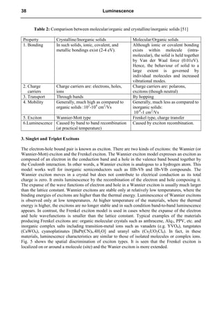 Table 2: Comparison between molecular/organic and crystalline/inorganic solids [51]
Property Crystalline/Inorganic solids Molecular/Organic solids
1. Bonding In such solids, ionic, covalent, and
metallic bondings exist (2-4 eV).
Although ionic or covalent bonding
exists within molecule (intra-
molecular), the solid is held together
by Van der Waal force (0.01eV).
Hence, the behaviour of solid to a
large extent is governed by
individual molecules and increased
vibrational modes.
2. Charge
carriers
Charge carriers are: electrons, holes,
ions
Charge carriers are: polarons,
excitons (though neutral)
3. Transport Through bands By hopping
4. Mobility Generally, much high as compared to
organic solids :102
-104
cm2
/Vs
Generally, much less as compared to
inorganic solids:
10-6
-1 cm2
/Vs
5. Exciton Wannier-Mott type Frenkel type, charge transfer
6.Luminescence Caused by band to band recombination
(at practical temperature)
Caused by exciton recombination.
3. Singlet and Triplet Excitons
The electron-hole bound pair is known as exciton. There are two kinds of excitons: the Wannier (or
Wannier-Mott) exciton and the Frenkel exciton. The Wannier exciton model expresses an exciton as
composed of an electron in the conduction band and a hole in the valence band bound together by
the Coulomb interaction. In other words, a Wannier exciton is analogous to a hydrogen atom. This
model works well for inorganic semiconductors such as IIIb-Vb and IIb-VIb compounds. The
Wannier exciton moves in a crystal but does not contribute to electrical conduction as its total
charge is zero. It emits luminescence by the recombination of the electron and hole composing it.
The expanse of the wave functions of electron and hole in a Wannier exciton is usually much larger
than the lattice constant. Wannier excitons are stable only at relatively low temperatures, where the
binding energies of excitons are higher than the thermal energy. Luminescence of Wannier excitons
is observed only at low temperatures. At higher temperature of the materials, where the thermal
energy is higher, the excitons are no longer stable and in such condition band-to-band luminescence
appears. In contrast, the Frenkel exciton model is used in cases where the expanse of the electron
and hole wavefunctions is smaller than the lattice constant. Typical examples of the materials
producing Frenkel excitons are: organic molecular crystals such as anthracene, Alq3, PPV, etc. and
inorganic complex salts including transition-metal ions such as vanadets (e.g. YVO4), tungstates
(CaWO4), cyanoplatinates [BaPt(CN)4.4H2O] and uranyl salts (Cs2UO2Cl4). In fact, in these
materials, luminescence characteristics are similar to those of isolated molecules or complex ions.
Fig. 5 shows the spatial discrimination of exciton types. It is seen that the Frenkel exciton is
localized on or around a molecule (site) and the Wanier exciton is more extended.
38 Luminescence
 