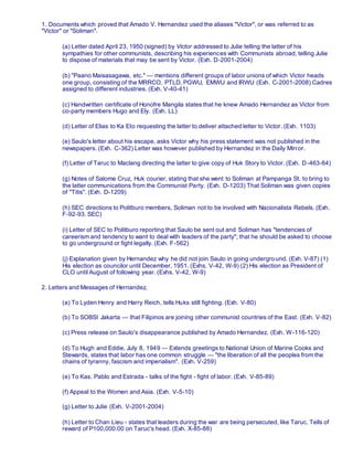 1. Documents which proved that Amado V. Hernandez used the aliases "Victor", or was referred to as
"Victor" or "Soliman".
(a) Letter dated April 23, 1950 (signed) by Victor addressed to Julie telling the latter of his
sympathies for other communists, describing his experiences with Communists abroad, telling Julie
to dispose of materials that may be sent by Victor. (Exh. D-2001-2004)
(b) "Paano Maisasagawa, etc." — mentions different groups of labor unions of which Victor heads
one group, consisting of the MRRCO, PTLD, PGWU, EMWU and IRWU (Exh. C-2001-2008) Cadres
assigned to different industries. (Exh. V-40-41)
(c) Handwritten certificate of Honofre Mangila states that he knew Amado Hernandez as Victor from
co-party members Hugo and Ely. (Exh. LL)
(d) Letter of Elias to Ka Eto requesting the latter to deliver attached letter to Victor. (Exh. 1103)
(e) Saulo's letter about his escape, asks Victor why his press statement was not published in the
newspapers. (Exh. C-362) Letter was however published by Hernandez in the Daily Mirror.
(f) Letter of Taruc to Maclang directing the latter to give copy of Huk Story to Victor. (Exh. D-463-64)
(g) Notes of Salome Cruz, Huk courier, stating that she went to Soliman at Pampanga St. to bring to
the latter communications from the Communist Party. (Exh. D-1203) That Soliman was given copies
of "Titis". (Exh. D-1209)
(h) SEC directions to Politburo members, Soliman not to be involved with Nacionalista Rebels. (Exh.
F-92-93. SEC)
(i) Letter of SEC to Politburo reporting that Saulo be sent out and Soliman has "tendencies of
careerism and tendency to want to deal with leaders of the party"; that he should be asked to choose
to go underground or fight legally. (Exh. F-562)
(j) Explanation given by Hernandez why he did not join Saulo in going underground. (Exh. V-87) (1)
His election as councilor until December, 1951. (Exhs. V-42, W-9) (2) His election as President of
CLO until August of following year. (Exhs. V-42, W-9)
2. Letters and Messages of Hernandez.
(a) To Lyden Henry and Harry Reich, tells Huks still fighting. (Exh. V-80)
(b) To SOBSI Jakarta — that Filipinos are joining other communist countries of the East. (Exh. V-82)
(c) Press release on Saulo's disappearance published by Amado Hernandez. (Exh. W-116-120)
(d) To Hugh and Eddie, July 8, 1949 — Extends greetings to National Union of Marine Cooks and
Stewards, states that labor has one common struggle — "the liberation of all the peoples from the
chains of tyranny, fascism and imperialism". (Exh. V-259)
(e) To Kas. Pablo and Estrada - talks of the fight - fight of labor. (Exh. V-85-89)
(f) Appeal to the Women and Asia. (Exh. V-5-10)
(g) Letter to Julie (Exh. V-2001-2004)
(h) Letter to Chan Lieu - states that leaders during the war are being persecuted, like Taruc. Tells of
reward of P100,000.00 on Taruc's head. (Exh. X-85-88)
 