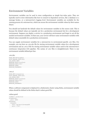 Clean Code Principles And Patterns A Software Practitioners Handbook 1 ...