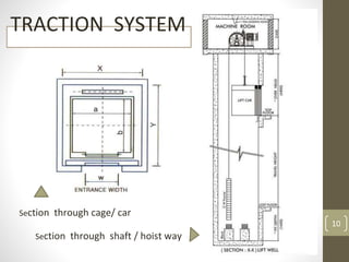 10
TRACTION SYSTEM
Section through cage/ car
Section through shaft / hoist way
 