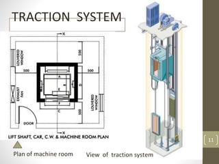 TRACTION SYSTEM
11
Plan of machine room View of traction system
 