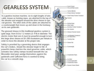 GEARLESS SYSTEM
12
 