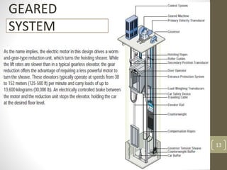 13
GEARED
SYSTEM
 