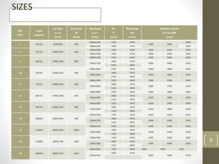 SIZES
9
No.
Pers.
Load
Capacity
Car Size
a x b
(mm)
Entrance
W
(mm)
Hoistway
X x Y
(mm)
Pit
P
(mm)
Overhead
OH
(mm)
Machine Room
A x B x MH
(mm)
6 450 KG 1400x850 800
1800x1450 1550 4550
2400 3300
2050
1800x1500 1850 4750 2250
8 550 KG 1400x1030 800
1800x1650 1550 4550 2400 3300 2050
1800x1700 1850 4750 3000 3500 2250
9 600 KG 1400x1100 800
1800x1700 1550 4550 2400 3400 2050
1850x1750
1850 4750
3000 3600 2250
2150 4950
10 700 KG 1400x1250 800
1800x1850 1550 4550 2400 3600 2050
1850x1900
1850 4750
3000 3600 2250
2150 4950
11 750 KG 1400x1350 800
1800x1950 1550 4550 2400 3700 2050
1850x2000
1850 4750
3000 3700 2250
2150 4950
12 800 KG 1400x1400 800
1800x2000 1550 4550 2400 3800 2050
1850x2050
1850 4750
3200 3800 2250
2150 4950
13 900 KG 1600x1350 900
2050x2000 1550 4550 2600 3900 2050
2100x2100
1850 4750
3200 3900 2250
2150 4950
15 1000KG 1600x1500 900
2050x2150 1550 4550 2600 4100 2050
2100x2250
1850 4750
3400 4100 2250
2150 4950
17 1150KG 1800x1500 1000
2300x2250 1550 4550 3500 4100 2050
2350x2300
1850 4750
3500 4100 2250
2150 4950
20 1350KG 1800x1700 1000
2300x2450 1550 4550 3500 4300 2050
2350x2500
1850 4750
3500 4300 2250
2150 4950
24 1600KG 2000x1750 1000
2500x2500 1550 4550 3600 4300 2050
2550x2550
1850 4750
3600 4300 2250
 
