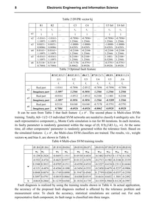 Vector W6 Electronic Engineering And Information Science Jinghua Yin Bo Su | PDF