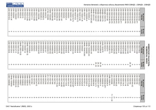 НОМЕРНОЙУКАЗАТЕЛЬ
NUMERICALINDEX
238-1000102-Б2
238-1000102-Б2-Р1
238-1000102-Б2-Р2
238-1000102-Б2-Р3
238-1000102-Б2-Р4
238-1000102-Б2-Р5
238-1000102-Б2-Р6
238-1000104-В2
238-1000104-В2-Р1
238-1000104-В2-Р2
238-1000104-В2-Р3
238-1000104-В2-Р4
238-1000104-В2-Р5
238-1000104-В2-Р6
238-1000107-В4
238НД5-1000175
238НД5-1000176
238НД3-1000186
238НД4-1000186
238НД3-1000187
238НБ-1001010
238НБ-1001020-Б2
238-1002005-А
238Н-1002005-А
238-1002011-И
238Н-1002011-Ж
238-1002012-В2
238Н-1002012-Г2
238-1002015-Е
238Н-1002015-Г2
236-1002021-А5
236-1002023
236-1002024-А
236-1002040
236-1002227-А2
236-1002255-В4
236-1002258-А3
236-1002261-Б
236-1002264-В2
238АК-1002265
23*АК-1002266
236-1002272
236-1002282-Б
236-1002283-А
238Н-1002306
238-1002310-В5
238-1002310-В6
238-1002311-А
238-1002312-В4
238-1002312-В5
236-1002314-Б
236-1002315
236-1002318
236-1002333
238Н-1002402
236-1002404
238-1003013-Ж
236-1003016-Б
236-1003108-Б
236-1003110-В4
236-1003112-В
236-1003113
236-1003114-В
236-1003114-В2
238-1003206-А3
238-1003210-В2
238-1003210-В6
238-1003244-А
238-1003245-А2
238-1003256-В3
238-1003260-Б
238-1003261-Г2
238-1003270
236-1003272
204А-1003278
238-1003290-В
238-1003291-В
236-1003292
236-1003330
236-1004002-А4
238НБ-1004005-А4
238НБ-1004008
238НБ-1004015-Б4
236-1004020
236-1004022-Б
236-1004025-В
236-1004030-Б
236-1004032-А3
236-1004034
236-1004035-В
236-1004038-Б
236-1004045-Б3
236-1004050-В2
236-1004052-В
236-1004055-Г2
236-1004058-В
236-1004062-Б2
236-1004063-Б2
238-1005009-Г2
238-1005015-Г
238-1005026-Б
236-1005030-А
201-1005034-Б3
236-1005042
236-1005043
236-1005055
236-1005056-А
238НБ-1005061-Б
236-1005061-Б
201-1005066
238НБ-1005115-В
236-1005125-А2
236-1005127-А
236-1005128-А
236-1005129-Б
236-1005140-В
6
6
6
6
6
6
6
6
6
6
6
6
6
6
6
2
2
1
1
1
3
3
3
3
3
3
3
3
3
3
5
5
5
5
3
3
3
3
3
3
3
3
3
3
3
3
3
3
3
3
3
3
3
3
3
3
4
3
4
4
4
4
29,30
4
4
4
4
4
4
4
4
4
4
4
4
29,30
29,30
29,30
4
5
5
5
5
5
5
5
5
5
5
5
5
5
5
5
5
6
5
5
6
6
6
6
3
6
6
6
6
6
6
6
6
6
6
6
6
3
№детали
Part№
№детали
Part№
№рис.
Fig№
№рис.
Fig№
236-1005152-Г
236-1005156
236-1005159
236-1005160-А2
236-1005169
236-1005170-В
236-1005171-В
236-1005178-А
236-1005180-А
236-1005181
236-1005183-Д
236-1005582-Б
240-1005586
238Б-1006015
236-1006026-А
236-1006026-АР1
840.1006026-10
236-1006037-А
236-1006037-АР1
236-1006214-Г2
236-1006236-Б
236-1007010-В
236-1007015-В5
236-1007020-А
236-1007021-А
236-1007024-В
236-1007025-Б
236-1007026-Б
236-1007028-А
236-1007032-БР
236-1007091-Б2
236-1007103-А
236-1007118-В
236-1007144-В2
236-1007146-В2
236-1007148-Б
236-1007176-А2
236-1007180
236-1007186
201-1007190
201-1007194
236-1007236
236-1007242
236-1007244
236-1007246
236-1007247-Б
236-1007248
236-1007262
238Ф-1008017
238Ф-1008018
238Ф-1008022
238Ф-1008026
238Ф-1008027
238Ф-1008042-Б
238Ф-1008043-Б
238Н-1008048
238НБ-1008054
238Н-1008058
3
3
3
6
6
6
3
3
3
6
31
11,12,34
7
7
7
5
7
7
7
7
8
8
8
8
8
8
8
8
4
8
8
8
8
8
8
8
8
8
8
8
8
8
8
8
8
8
4
9
9
9
9
9
9
9
9
9
9
3
№детали
Part№
№рис.
Fig№
Каталог деталей и сборочных единиц двигателей ЯМЗ-238НД3, -238НД4, -238НД5
ОАО "Автодизель" (ЯМЗ), 2002 г. Страница 103 из 112
 