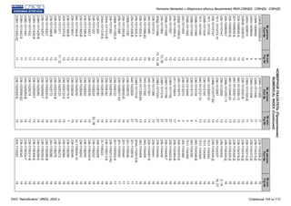 НОМЕРНОЙУКАЗАТЕЛЬ(Продолжение)
NUMERICALINDEX(Continued)
№детали
Part№
№рис.
Fig№
238Ф-1008482
240Н-1008504
240Н-1008510
238НБ-1009010
238-1009040-А
201-1009042-Б
236-1009050-Б
236-1009059-Г
236-1011014-Г
7511.1011015-10
236-1011019-Г
7511.1011030
238Б-1011034
7511.1011040
238Б-1011048
238Б-1011050
238Б-1011054
240-1011055
206Д-1011055-А
236-1011056-А
240-1011057
238Б-1011058
236-1011060
206Д-1011066
236-1011073
240-1011085
236-1011098-Б3
236-1011202-А
236-1011205-А
236-1011208-В
238Б-1011230
236-1011293-В
236-1011296
238Ф-1011300-А
236-1011302
204А-1011310-В
204А-1011318-Б
236-1011320
236-1011322
236-1011352-Г
236-1011358-А
236-1011363-В
840.1011364-Б
236-1011365-Г
236-1011368-В
204-1011370-Б
204-1011371
236-1011380
238-1011398-В
238-1011400-Г
236-1011420-Г
238Н-1011426-В
238Н-1011428-В
238Н-1011432
238Б-1011440
238Н-1011442-Б
238Н-1011445-А2
238НБ-1008088-А
9
9
9
10
10
10
10
10
12
12
12
12
12
12
12
12
12
12
13
12
12
12
12,30
12,13,29
12
35
12
12
12
12
12
12
12
12
12
12
12
12
12
12
12
12
12
12
12
12
11,12
12
12
12
12
11
11
11
11
11
11
9
№детали
Part№
№рис.
Fig№
238Н-1011450
238Б-1011456
238Н-1011458
238Н-1011520-Б
238-1012020-В
840.1012038-12
840.1012040-12
840.1012046-20
238Б-1012051-11
236-1012058
236-1012067
238Б-1012077-Б2
840.1012083-10
236-1012100
840.1012127-10
236-1014104
238-1014170
238-1014266
236-1014272
240-1014275
201-1015624
238Н-1017152
238П-1017156
238Н-1017216
238Н-1017243
240-1017286
240-1017291
240-1017292
240-1017293-Б2
238Н-1017318
840.1022826
236-1028010
236-1028020-Б
236-1028031-А2
236-1028122
236-1028160
236-1028162
236-1028180
236-1028185
236-1028224
236-1028238
236-1028242
236-1028246
236-1028250
236-1029034
236-1029116-А
236-1029122-А
236-1029123
236-1029154-В
236-1029172
236-1029240-Б
236-1029264-Г
236-1029265
236-1029268-Г
236-1029274
240-1029284-В
236-1029286-Б2
236-1029300-Б
11
11
11
11
13
13
13
13
13
13
12
13
13
13
13
4
4
4
3
4
17
27
27
27
27
13
13
13
13
27
21
14
14
14
14
14
14
14
14
32,36
14
14
14
14
15
7
15
15
15
15
15
15
15
15
15
15
15
15
238-1104308-Д
238-1104310-Д
238-1104312-Д
238-1104314-Д
238-1104316-Д
238-1104318-Д
238-1104320-Д
238-1104322-Д
238-1104324-Д
236-1104334
240-1104337
238-1104340-Д
7511.1104342
7511.1104344
7511.1104345
240-1104346-В
240-1104350
7511.1104359
240-1104368
238-1104370-Б
236-1104384-В
238-1104422-Д
236-1104426-Г
236-1104430
236-1104440
236-1104441
236-1104457-Б
240-1104458
240-1104459
204А-1105510-Б
201-1105516
201-1105538
201-1105540
201-1105550
201-1105552-А
236-1106210-А2
236-1106213-Б
33.1106222
236-1106228
236-1106232
236-1106234-А
236-1106240
236-1106242
42.1106244-10
236-1106246
236-1106256
236-1106264
236-1106272
236-1106276
240-1106285
236-1106288-В
236-1106292-Е
236-1106298-Е
236-1106306-Б
236-1106314-В
236-1106324-Г
236-1106342
805.1110020
16
16
16
16
16
16
16
16
3,16
16,27
16
16
16
16
16
16
16
16
16
16
16
16
16
16
16
16
16
16
17
17
17
17
17
17
18
18
18
18
18
18
18
18
18
18
18
18
18
18
18
18
18
18
18
18
18
18
19
16
№детали
Part№
№рис.
Fig№
Каталог деталей и сборочных единиц двигателей ЯМЗ-238НД3, -238НД4, -238НД5
ОАО "Автодизель" (ЯМЗ), 2002 г. Страница 104 из 112
 