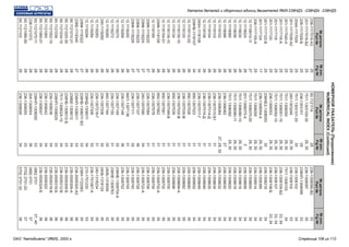 НОМЕРНОЙУКАЗАТЕЛЬ(Продолжение)
NUMERICALINDEX(Continued)
№детали
Part№
№рис.
Fig№
201-1117016-Б2
236-1117028-Б
204А-1117029
201-1117038-А2
201-1117040-А
201-1117116-А
201-1117118
201-1117120
201-1117122-Б
201-1117124
236-1117155-А
12.1118010-11
12.1118024
12.1118030
12.1118036
12.1118080
12.1118086
12.1118102
12.1118103
12.1118104
12.1118106
240Н-1118106
238НБ-1118107
12.1118110-02
12.1118120
12.1118130-10
12.1118134
12.1118135-10
12.1118154-01
238Ф-1118158
12.1118180
238Ф-1118220
238Ф-1118224
238Ф-1118225
238Ф-1118226
12.1118240
12.1118268
12.1118270
12.1118272
12.1118280
240-1118282
12.1118283
12.1118284
12.1118294
238Ф-1118322
238Б-1118340
60.1121010-21
60.1121020-30
60.1121034-10
60.1121038
60.1121052-10
60.1121060
60.1121066-01
60.1121070-11
236-1121072
60.1121086-50
60.1121103
236-1117010-А325
25
25
25
25
25
25
25
25
25
17
25
27
26
26
26
26
26
26
26
26
26
34
34
26
26
26
26
26
26
26
26
27
27
27
27
26
26
26
26
26
26
26
26
26
27
27
28
28
28
28
28
28
28
28
28
28
28
№детали
Part№
№рис.
Fig№
60.1121114
7511.1303100-30
238-1303101
7511.1303101-20
240-1303246
7511.1306050
7511.1306051-10
7511.1306052-10
236-1306053
236НЕ2-1306053
236-1306054-А
7511.1306055
7511.1306070-20
201-1306075-А
7511.1306080-10
7511.1306080-11
7511.1306082
236-1306082
236-1306084
236-1307010-Б1
236-1307014-Д
236-1307015-Д
236-1307017-Г
850.1307023
850.1307026
236-1307030-В
236-1307032-В
850.1307039
236-1307048-Б
850.1307061
850.1307062
236-1307078
236-1307084
240-1307090
236-1307107
236-1307111
8401.1307136
236-1307148
236-1307149
236-1307155
840.1307194
236-1307206
236-1307216-Г
236-1307306
238НД-1308011
238НБ-1308011-В3
238НП-1308011
238БЕ-1308012
238НБ-1308012-Б
7511.1308024-10
238НП-1308025
236-1308036
236-1308042
236-1308047
238НП-1308050
204-1308054
236-1308055
236-1308056
28
29,30
29
30
29,30
29,30
29,30
29,30
29,30
30
29,30
29,30
29,30
3
29,30
29,30
29,30
27
27,29,30
31
31
31
31
31
31
31
31
31
31
31
31
31
31
34
36
32
31
36
32
31
32
32
31
32
34
33
33
34
33
34
33
34
34
34
33
36
33
34
236-1308090-В2
236-1308097
238НП-1308098
238-1308102
236-1308102
7511.1308103
236-1308104-Б2
236-1308107
236-1308108-Б
236-1308218
236-1308395
236-1308514
236-1308600
236-1308606
236-1308616
236-1308618
236-1308620
236-1308630
236-1308632
236-1308634
236-1308635
236-1308646
236-1308648
236-1308652
236-1308680
236-1308682
236-1308694-А
236-1308696
236-1308700
236-1308702
236-1308702-А
236-1308704
236-1308706
236-1308722-А
236-1308728
236-1308740
236-1308745
236-1308752
236НЕ-1308754-А
236НЕ-1308763
240Б-1318056
240Б-1318124
240-1318234
236-1701067-А
210-1701230
238Н-1722063
236-3509300-А3
236-3509306-А
236-3509308-Б
236-3509312-В
236-3509316-Б
236-3509318-В
236-3509320
236-3509324-Б
3862.3701
3892.3701
5702.3701-20
5702.3701-30
35
33
34
33
34
33,34
33,34
33,34
34
34
34
34
34
34
34
34
34
34
34
34
34
34
34
35
35
35
35
35
35
35
35
35
35
35
35
35
35
35
35
32
35
35
34
33
35
36
36
36
36
36
36
36
36
37,40
37
37
38
33
№детали
Part№
№рис.
Fig№
Каталог деталей и сборочных единиц двигателей ЯМЗ-238НД3, -238НД4, -238НД5
ОАО "Автодизель" (ЯМЗ), 2002 г. Страница 106 из 112
 