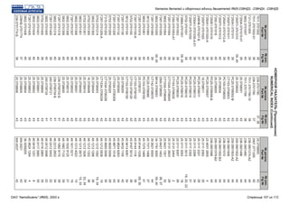 НОМЕРНОЙУКАЗАТЕЛЬ(Продолжение)
NUMERICALINDEX(Continued)
№детали
Part№
№рис.
Fig№
7511.3701002-01
Г21-3701005
3802.3701007
Г250А-3701010-01
Г250П1-3701010
Г250А1-3701011
Г250П1-3701011
Г250А1-3701012-А
Г250П1-3701012
Г250-3701016
Г250Е1-3701016
Г250А1-3701020-А
Г250П1-3701020
238НБ-3701027-Б
Г250А1-3701030-А-01
Г250П1-3701030
5702.3701051
Г288А-3701051
Г287-3701053
Г250-3701053-А1
Г287-3701054
3802.3701054
Г287-3701055
3802.3701055
Г287-3701060
3812.3701060
3802.3701061
Г287-3701074
Г287-3701100-А
5702.3701100
3812.3701100
Г287-3701130
Г287-3701132
Г287-3701200
5702.3701200
Г210-3701202
Г287-3701205-А
5702.3701214
3802.3701300
5702.3701300
5702.3701301
3802.3701301
3802.3701306
Г287-3701307
3802.3701308
3802.3701309
Г287-3701319
3802.3701319
Г287-3701400
3802.3701400
5702.3701400
3802.3701401
3802.3701404
Г287-3701405
3802.3701406
238НБ-3701774
238-3701774-Б
7511.3701002
38
39
40
39
39,40
39
40
39
40
40
39
39
40
37
39
40
39
39,40
39
39
39
40
39
39,40
39
40
40
39
39
39
40
39
39
39
39
39
39
40
40
39
39
40
40
39
40
40
39
40
39
40
39
40
40
39
40
37
38
38
№детали
Part№
№рис.
Fig№
238-3701780
238-3701790
7511.3701790-10
7511.3701795
25.3708001
25.3708002
РС25-3708002-В
СТ103-3708003
РС100-3708003
25.3708004
25.3708005
РС25-3708006-Б
РС25-3708007
18.3708011
РС25-3708011
РС25-3708013
РС25-3708014
РС25-3708015
РС25-3708016
РС25-3708030
СТ103-3708030
СТ103А-3708045
СТ103А-3708046
2500.3708050
ВК14-3708053
СТ142-3708070
РС25-3708080
РС103-3708100
25.3708101
СТ103-3708102
СТ103-3708120
СТ103-3708150
25.3708200
25.3708300
СТ103А-3708309
25.3708320
СТ103А-3708338
СТ103А-3708339
25.3708403
25.3708404
16.3708406
25.3708410
25.3708450
25.3708501
25.3708502
25.3708510
25.3708600
236-3708702-Б
236-3708704-Б
240-3708721
240-3708724
25.3708800
25.3708801
25.3708802
25.3708803
25.3708804
25.3708805
25.3708806
37,38
37
38
38
42
42
43
42
43
42
42
43
43
43
43
43
43
43
43
43
42
42
42
42
40
42
43
43
42
42
42
42
42
42
42
42
42
42
42
42
42
42
42
42
42
42
42
41
41
41
41
43
43
43
43
43
43
43
25.3708850
2907.3771200
236-3901210-А2
236-3901490
236-3901496
200-3901502-А2
200-3901503-А2
236-3901508
236-3901510
236-3901552-Б3
200-3901578-Б2
236-3901588
2248312800
2531112062
2531112221
2531112299
2531112302
2531113013
2531113053
2531116057
2531312454
2531312603
2564211301
2564211403
3417913000
3926210000
4573711498
4573751469
4591441038
4591441118
4591675012
4594146081
4594321109
4598246263
4598711018
4599300006
4599500006
4612120838
4612121092
4612121266
4612121322
4612121626
4612133873
4612134023
4616110211
4619329125
4619827133
4619829170
4622132853
4624120453
4624120498
4691162965
4691173985
4694161251
4598241264
36-3056205
МХ-0021
МХ-0037
40
44
44
44
44
44
44
44
44
44
44
4
35
28
34
31
19,20,22
18
26
2
28
32
36,37
39,40
44
37
41
29,30
35
36
34
42
34
43
29
30
19
19,34
36
36
33,34
15,33
15
19
31
39
39
34
22
22
35
35
8
4
34
43
42
43
№детали
Part№
№рис.
Fig№
Каталог деталей и сборочных единиц двигателей ЯМЗ-238НД3, -238НД4, -238НД5
ОАО "Автодизель" (ЯМЗ), 2002 г. Страница 107 из 112
 