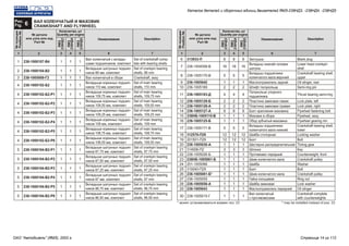 Рис.
6Fig.
ВАЛ КОЛЕНЧАТЫЙ И МАХОВИК
CRANKSHAFT AND FLYWHEEL
№ детали
или узла или код
Part №
№ детали
или узла или код
Part №
№позиции
Position№
№позиции
Position№
Количество, шт
Quantity per engine
Количество, шт
Quantity per engine
Наименование Наименование
ЯМЗ
238НД3
ЯМЗ
238НД3
ЯМЗ
238НД4
ЯМЗ
238НД4
ЯМЗ
238НД5
ЯМЗ
238НД5
Description Description
1 12 23 34 45 56 67 7
Вал коленчатый с вклады-
шами подшипников, комплект
Вкладыши шатунных подшип-
ников 88 мм, комплект
Вал коленчатый в сборе
Вкладыши коренных подшип-
ников 110 мм, комплект
Вкладыши коренных подшип-
ников 109,75 мм, комплект
Вкладыши коренных подшип-
ников 109,50 мм, комплект
Вкладыши коренных подшип-
ников 109,25 мм, комплект
Вкладыши коренных подшип-
ников 109 мм, комплект
Вкладыши коренных подшип-
ников 108,75 мм, комплект
Вкладыши коренных подшип-
ников 108,50 мм, комплект
Вкладыши шатунных подшип-
ников 87,75 мм, комплект
Вкладыши шатунных подшип-
ников 87,50 мм, комплект
Вкладыши шатунных подшип-
ников 87,25 мм, комплект
Вкладыши шатунных подшип-
ников 87 мм, комплект
Вкладыши шатунных подшип-
ников 86,75 мм, комплект
Вкладыши шатунных подшип-
ников 86,50 мм, комплект
Заглушка
Вкладыш нижней головки
шатуна
Вкладыш подшипника
коленчатого вала верхний
Маслоотражатель задний
Штифт полукольца
Полукольцо упорного
подшипника
Пластина замковая левая
Пластина замковая правая
Болт крепления маховика
Маховик в сборе
Обод зубчатый маховика
Вкладыш подшипника
коленчатого вала нижний
Шайба стопорная
Болт
Шестерня распределительная
Шпонка
Противовес передний
Шкив коленчатого вала
Шайба
Болт
Шкив коленчатого вала
Гайка кольцевая
Шайба замковая
Маслоотражатель передний
Вал коленчатый
с противовесами
238-1000107-В4
238-1000104-В2
238-1005009-Г2
238-1000102-Б2
238-1000102-Б2-Р1
238-1000102-Б2-Р2
238-1000102-Б2-Р3
238-1000102-Б2-Р4
238-1000102-Б2-Р5
238-1000102-Б2-Р6
238-1000104-В2-Р1
238-1000104-В2-Р2
238-1000104-В2-Р3
238-1000104-В2-Р4
238-1000104-В2-Р5
238-1000104-В2-Р6
313933-П
236-1004058-В
236-1005170-В
236-1005042
236-1005169
236-1005183-Д
236-1005129-Б
236-1005128-А
236-1005127-А
238НБ-1005115-В
236-1005125-Б
236-1005171-В
312579-П29
201501-П29
236-1005030-А
314006-П2
238-1005026-Б
238НБ-1005061-Б
201-1005066
310040-П29
236-1005061-Б*
236-1005055
236-1005056-А
236-1005043
238-1005015-Г
1
1
1
1
1
1
1
1
1
1
1
1
1
1
1
1
8
16
5
1
2
4
2
2
8
1
1
5
12
12
1
3
1
1
1
1
1
1
1
1
1
1
1
1
1
1
1
1
1
1
1
1
1
1
1
1
1
8
16
5
1
2
4
2
2
8
1
1
5
12
12
1
3
1
1
1
1
1
1
1
1
1
1
1
1
1
1
1
1
1
1
1
1
1
1
1
1
1
8
16
5
1
2
4
2
2
8
1
1
5
12
12
1
3
1
1
1
1
1
1
1
1
1
Set of crankshaft comp-
lete with bearing shells
Set of crankpin bearing
shells, 88 mm
Crankshaft, assy
Set of main bearing
shells, 110 mm
Set of main bearing
shells, 109,75 mm
Set of main bearing
shells, 109,50 mm
Set of main bearing
shells, 109,25 mm
Set of main bearing
shells, 109 mm
Set of main bearing
shells, 108,75 mm
Set of main bearing
shells, 108,50 mm
Set of crankpin bearing
shells, 87,75 mm
Set of crankpin bearing
shells, 87,50 mm
Set of crankpin bearing
shells, 87,25 mm
Set of crankpin bearing
shells, 87 mm
Set of crankpin bearing
shells, 86,75 mm
Set of crankpin bearing
shells, 86,50 mm
Blank plug
Lower head crankpin
shell
Crankshaft bearing shell,
upper
Oil slinger, rear
Semi-ring pin
Thrust bearing semi-ring
Lock plate, left
Lock plate, right
Flywheel fastening bolt
Flywheel, assy
Flywheel gearing rim
Crankshaft bearing shell,
lower
Locking washer
Bolt
Timing gear
Key
Counterweight, front
Crankshaft pulley
Washer
Bolt
Crankshaft pulley
Ring nut
Lock washer
Oil slinger
Crankshaft complete
with counterweights
1
2
3
4
4
4
4
4
4
4
5
5
5
5
5
5
6
7
8
9
10
11
12
13
14
15
16
17
18
19
20
21
22
23
24
25
26
27
28
29
30
* может устанавливаться взамен поз. 23 * may be installed instead of pos. 23
Каталог деталей и сборочных единиц двигателей ЯМЗ-238НД3, -238НД4, -238НД5
ОАО "Автодизель" (ЯМЗ), 2002 г. Страница 14 из 112
 