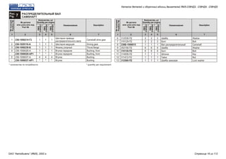 Рис.
7Fig.
РАСПРЕДЕЛИТЕЛЬНЫЙ ВАЛ
CAMSHAFT
№ детали
или узла или код
Part №
№ детали
или узла или код
Part №
№позиции
Position№
№позиции
Position№
Количество, шт
Quantity per engine
Количество, шт
Quantity per engine
Наименование Наименование
ЯМЗ
238НД3
ЯМЗ
238НД3
ЯМЗ
238НД4
ЯМЗ
238НД4
ЯМЗ
238НД5
ЯМЗ
238НД5
Description Description
1 12 23 34 45 56 67 7
Шестерня привода
распределительного вала
Шестерня ведущая
Фланец упорный
Втулка передняя
Втулка передняя
Втулка
Втулка
Шайба
Болт
Вал распределительный
Шайба
Болт
Шпонка
Гайка
Шайба замковая
236-1006214-Г2
236-1029116-А
236-1006236-Б
236-1006026-А
236-1006026-АР1
236-1006037-А
236-1006037-АР1
312538-П2
310129-П2
238Б-1006015
252156-П2
310130-П2
314008-П2
311412-П2
312580-П2
1
1
1
1
*
4
*
2
2
1
6
6
1
1
1
1
1
1
1
*
4
*
2
2
1
6
6
1
1
1
1
1
1
1
*
4
*
2
2
1
6
6
1
1
1
Camshaft drive gear
Driving gear
Thrust flange
Bushing, front
Bushing, front
Bushing
Bushing
Washer
Bolt
Camshaft
Washer
Bolt
Key
Nut
Lock washer
1
2
3
4
-
5
-
6
7
8
9
10
11
12
13
* количество по потребности * quantity per requirement
Каталог деталей и сборочных единиц двигателей ЯМЗ-238НД3, -238НД4, -238НД5
ОАО "Автодизель" (ЯМЗ), 2002 г. Страница 16 из 112
 