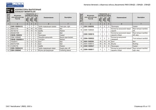 Рис.
9Fig.
КОЛЛЕКТОРЫ ВЫПУСКНЫЕ
EXHAUST MANIFOLDS
№ детали
или узла или код
Part №
№ детали
или узла или код
Part №
№позиции
Position№
№позиции
Position№
Количество, шт
Quantity per engine
Количество, шт
Quantity per engine
Наименование Наименование
ЯМЗ
238НД3
ЯМЗ
238НД3
ЯМЗ
238НД4
ЯМЗ
238НД4
ЯМЗ
238НД5
ЯМЗ
238НД5
Description Description
1 12 23 34 45 56 67 7
Труба подводящая правая
Гайка
Шайба
Болт
Прокладка
Патрубок-кронштейн
Сильфон
Болт
Болт
Шайба
Труба подводящая левая
Втулка центрирующая
Прокладка
Коллектор выпускной левый
задний
Коллектор выпускной левый
задний в сборе
Коллектор выпускной
передний
Болт
Втулка
Прокладка
Коллектор выпускной правый
задний в сборе
238Ф-1008043-Б
250512-П5
252136-П2
200320-П29
238НБ-1008054
238Ф-1008482
238НБ-1008088-А
310228-П
200315-П29
312300-П2
238Ф-1008042-Б
238Н-1008048
238Н-1008058
238Ф-1008026
238Ф-1008018
238Ф-1008022
240Н-1008504
240Н-1008510
238Ф-1008027
238Ф-1008017
1
18
16
4
4
1
2
12
6
6
1
2
2
1
1
2
16
16
8
1
1
18
16
4
4
1
2
12
6
6
1
2
2
1
1
2
16
16
8
1
1
18
16
4
4
1
2
12
6
6
1
2
2
1
1
2
16
16
8
1
Feed pipe, right
Nut
Washer
Bolt
Gasket
Branch pipe bracket
Bellows
Bolt
Bolt
Washer
Supply pipe, left
Centering sleeve
Gasket
Rear exhaust manifold,
left,
Rear exhaust manifold,
left, assy
Front exhaust manifold
Bolt
Bushing
Gasket
Rear exhaust manifold,
right, assy
1
2
3
4
5
6
7
8
9
10
11
12
13
14
-
15
16
17
18
19
Каталог деталей и сборочных единиц двигателей ЯМЗ-238НД3, -238НД4, -238НД5
ОАО "Автодизель" (ЯМЗ), 2002 г. Страница 20 из 112
 