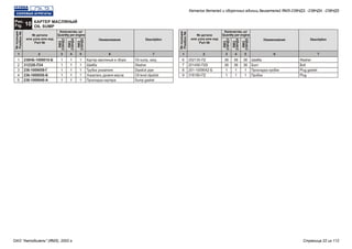 Рис.
10Fig.
КАРТЕР МАСЛЯНЫЙ
OIL SUMP
№ детали
или узла или код
Part №
№ детали
или узла или код
Part №
№позиции
Position№
№позиции
Position№
Количество, шт
Quantity per engine
Количество, шт
Quantity per engine
Наименование Наименование
ЯМЗ
238НД3
ЯМЗ
238НД3
ЯМЗ
238НД4
ЯМЗ
238НД4
ЯМЗ
238НД5
ЯМЗ
238НД5
Description Description
1 12 23 34 45 56 67 7
Картер масляный в сборе
Шайба
Трубка указателя
Указатель уровня масла
Прокладка картера
Шайба
Болт
Прокладка пробки
Пробка
238НБ-1009010-Б
312326-П34
236-1009059-Г
236-1009050-Б
238-1009040-А
252135-П2
201456-П29
201-1009042-Б
316180-П2
1
1
1
1
1
36
36
1
1
1
1
1
1
1
36
36
1
1
1
1
1
1
1
36
36
1
1
Oil sump, assy
Washer
Dipstick pipe
Oil level dipstick
Sump gasket
Washer
Bolt
Plug gasket
Plug
1
2
3
4
5
6
7
8
9
Каталог деталей и сборочных единиц двигателей ЯМЗ-238НД3, -238НД4, -238НД5
ОАО "Автодизель" (ЯМЗ), 2002 г. Страница 22 из 112
 