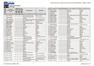 Рис.
12Fig.
НАСОС МАСЛЯНЫЙ
OIL PUMP
№ детали
или узла или код
Part №
№позиции
Position№
Количество, шт
Quantity per engine
Наименование
ЯМЗ
238НД3
ЯМЗ
238НД4
ЯМЗ
238НД5
Description
1
1
2
2
3
3
4
4
5
5
6
6
7
7
Насос масляный в сборе
Шестерня промежуточная
привода
Ось промежуточной шестерни
Корпус насоса в сборе
Втулка
Прокладка регулировочная
Гайка
Скоба
Прокладка
Шайба
Болт
Болт
Шайба
Кронштейн
Болт
Шплинт
Труба всасывающая
с заборником в сборе
Труба всасывающая
с фланцами
Шплинт
Чашка заборника в сборе
Сетка
Шайба
Болт
Крючок
Шайба
Болт
Шпонка
Шестерня подачи масла
ведущая
Шестерня подачи масла
ведомая
Крышка масляного насоса
с втулками в сборе
Труба подводящая масляного
радиатора в сборе
Дроссель
Прокладка
Болт
Болт
Клапан редукционный в сборе
Пробка
Прокладка
Корпус клапана
Клапан
Пружина
Шайба
Клапан предохранительный
в сборе
Пробка
Шайба
Корпус клапана
Прокладка
Пружина
Плунжер
Пробка
Угольник
Труба подводящая
дифференциального клапана
Клапан дифференциальный
в сборе
Шплинт
Колпачок
Клапан
Шайба
Пружина
Штуцер
Корпус клапана
Болт
Болт
Кольцо уплотнительное
Труба отводящая масляного
насоса
Фланец
Болт
Шестерня ведомая привода
Фланец упорный с пробкой
в сборе
236-1011014-Г
236-1011202-А
236-1011208-В
7511.1011015-10
238Б-1011034
236-1011380
250975-П2
236-1011322
236-1011296
252135-П2
201458-П29
201495-П2
252136-П2
236-1011320
310248-П2
258013-П29
238-1011398-В
238-1011400-Г
258252-П
238Ф-1011300-А
204А-1011310-В
252005-П2
206513-П2
204А-1011318-Б
252137-П2
310156-П2
45 9824 6257
7511.1011040
7511.1011030
236-1011019-Г
236-1011420-Г
236-1011302
236-1011358-А
201464-П2
200273-П2
238Б-1011048
236-1012067
206Д-1011066
238Б-1011050
238Б-1011054
238Б-1011058
312347-П29
236-1011363-В
204-1011370-Б
252004-П29
236-1011365-Г
204-1011371
236-1011368-В
840.1011364
316135-П2
314537-П
236-1011098-Б3
236-1011056-А
258071-П29
236-1011073
240-1011055
312668-П
240-1011057
314612-П29
236-1011060
200270-П2
201466-П2
240-1005586
236-1011352-Г
236-1011293-В
310254-П2
238Б-1011230
236-1011205-А
1
1
1
1
4
2
2
1
3
14
2
2
4
1
2
2
1
1
2
1
1
2
2
1
2
2
1
1
1
1
1
2
2
4
2
1
2
2
1
1
1
3
1
1
2
1
1
1
1
1
1
1
1
1
1
1
4
1
1
1
2
2
2
1
1
2
1
1
1
1
1
1
4
2
2
1
3
14
2
2
4
1
2
2
1
1
2
1
1
2
2
1
2
2
1
1
1
1
1
2
2
4
2
1
2
2
1
1
1
3
1
1
2
1
1
1
1
1
1
1
1
1
1
1
4
1
1
1
2
2
2
1
1
2
1
1
1
1
1
1
4
2
2
1
3
14
2
2
4
1
2
2
1
1
2
1
1
2
2
1
2
2
1
1
1
1
1
2
2
4
2
1
2
2
1
1
1
3
1
1
2
1
1
1
1
1
1
1
1
1
1
1
4
1
1
1
2
2
2
1
1
2
1
1
Oil pump, assy
Drive intermediate gear
Intermediate gear axle
Pump housing, assy
Bushing
Adjusting gasket
Nut
Clamp
Gasket
Washer
Bolt
Bolt
Washer
Bracket
Bolt
Cotter pin
Suction pipe with intake,
assy
Suction pipe with flanges
Cotter pin
Intake cup, assy
Screen
Washer
Bolt
Hook
Washer
Bolt
Key
Driven oil supply gear
Driving oil supply gear
Oil pump cover complete
with bushings, assy
Oil cooler delivery pipe,
assy
Throttle
Gasket
Bolt
Bolt
Reducing valve, assy
Plug
Gasket
Valve housing
Valve
Spring
Washer
Safety valve, assy
Plug
Washer
Valve housing
Gasket
Spring
Plunger
Plug
Elbow
Differential valve delivery
pipe
Differential valve, assy
Cotter pin
Hood
Valve
Washer
Spring
Pipe union
Valve housing
Bolt
Bolt
Sealing ring
Oil pump outlet pipe
Flange
Bolt
Drive driven gear
Thrust flange with plug,
assy
-
1
2
3
-
4
5
6
7
8
9
10
11
12
13
14
15
16
17
18
19
20
21
22
23
24
25
26
27
28
29
30
31
32
33
34
35
36
37
38
39
40
41
42
43
44
45
46
47
48
49
50
51
52
53
54
55
56
57
58
59
60
61
62
63
64
65
66
Каталог деталей и сборочных единиц двигателей ЯМЗ-238НД3, -238НД4, -238НД5
ОАО "Автодизель" (ЯМЗ), 2002 г. Страница 26 из 112
 