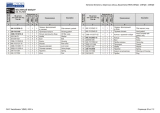 Рис.
13Fig.
МАСЛЯНЫЙ ФИЛЬТР
OIL FILTER
№ детали
или узла или код
Part №
№ детали
или узла или код
Part №
№позиции
Position№
№позиции
Position№
Количество, шт
Quantity per engine
Количество, шт
Quantity per engine
Наименование Наименование
ЯМЗ
238НД3
ЯМЗ
238НД3
ЯМЗ
238НД4
ЯМЗ
238НД4
ЯМЗ
238НД5
ЯМЗ
238НД5
Description Description
1 12 23 34 45 56 67 7
Элемент фильтрующий
в упаковке
Прокладка корпуса
Фильтр масляный в сборе
Шайба
Болт
Корпус
Штуцер
Крышка замковая
Плунжер клапана
Пружина
Шток
Элемент фильтрующий
в сборе
Пружина колпака
Колпак с пружиной в сборе
Кольцо
Винт
Пробка клапана
Прокладка
Шайба
Пружина
Корпус сигнализатора
Пробка
840.1012038-12
236-1012100
238Б-1012010-А
252136-П2
201505-П29
238Б-1012020-В
840.1012127-10
238Б-1012051-11
206Д-1011055-А
240-1017291
240-1017292
840.1012040-12
840.1012046-20
238Б-1012077-Б2
840.1012083-10
220048-П29
240-1017293-Б2
206Д-1011066
312347-П29
236-1012058
240-1017286
316139-П2
1
2
1
4
4
1
1
1
1
1
1
1
1
1
1
1
1
1
3
1
1
1
1
2
1
4
4
1
1
1
1
1
1
1
1
1
1
1
1
1
3
1
1
1
1
2
1
4
4
1
1
1
1
1
1
1
1
1
1
1
1
1
3
1
1
1
Filter element, packed
Housing gasket
Oil filter, assy
Washer
Bolt
Housing
Pipe union
Lock cover
Valve plunger
Spring
Rod
Filter element, assy
Hood gasket
Hood complete with
gasket, assy
Ring
Screw
Valve plug
Gasket
Washer
Spring
Warning unit housing
Plug
-
1
2
3
4
5
6
7
8
9
10
11
-
12
13
14
15
16
17
18
19
20
Каталог деталей и сборочных единиц двигателей ЯМЗ-238НД3, -238НД4, -238НД5
ОАО "Автодизель" (ЯМЗ), 2002 г. Страница 28 из 112
 