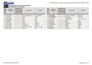 Рис.
14Fig.
МАСЛООЧИСТИТЕЛЬ ЦЕНТРОБЕЖНЫЙ
CENTRIFUGAL OIL CLEANER
№ детали
или узла или код
Part №
№ детали
или узла или код
Part №
№позиции
Position№
№позиции
Position№
Количество, шт
Quantity per engine
Количество, шт
Quantity per engine
Наименование Наименование
ЯМЗ
238НД3
ЯМЗ
238НД3
ЯМЗ
238НД4
ЯМЗ
238НД4
ЯМЗ
238НД5
ЯМЗ
238НД5
Description Description
1 12 23 34 45 56 67 7
Колпак маслоочистителя
Шайба
Гайка
Ротор
Гайка
Шайба
Колпак ротора
Отражатель
Корпус ротора в сборе
Жиклер
Кольцо уплотнительное
Ось ротора
Маслоочиститель
центробежный
Болт
Шайба
Прокладка
Корпус
Шайба
Гайка
Прокладка
236-1028250
312310-П34
312103-П29
236-1028180
311808-П2
312497-П2
236-1028242
236-1028160
236-1028185
236-1028238
236-1028246
236-1028031-А2
236-1028010
201499-П29
252136-П2
236-1028122
236-1028020-Б
312672-П
250615-П2
236-1028162
1
1
1
1
1
1
1
1
1
2
1
1
1
3
3
1
1
1
1
1
1
1
1
1
1
1
1
1
1
2
1
1
1
3
3
1
1
1
1
1
1
1
1
1
1
1
1
1
1
2
1
1
1
3
3
1
1
1
1
1
Oil cleaner hood
Washer
Nut
Rotor
Nut
Washer
Rotor hood
Slinger
Rotor housing, assy
Jet
Sealing ring
Rotor axle
Centrifugal oil cleaner
Bolt
Washer
Gasket
Housing
Washer
Nut
Gasket
1
2
3
4
5
6
7
8
9
10
11
12
13
14
15
16
17
18
19
20
Каталог деталей и сборочных единиц двигателей ЯМЗ-238НД3, -238НД4, -238НД5
ОАО "Автодизель" (ЯМЗ), 2002 г. Страница 30 из 112
 