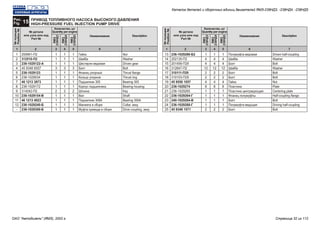 Рис.
15Fig.
ПРИВОД ТОПЛИВНОГО НАСОСА ВЫСОКОГО ДАВЛЕНИЯ
HIGH-PRESSURE FUEL INJECTION PUMP DRIVE
№ детали
или узла или код
Part №
№ детали
или узла или код
Part №
№позиции
Position№
№позиции
Position№
Количество, шт
Quantity per engine
Количество, шт
Quantity per engine
Наименование Наименование
ЯМЗ
238НД3
ЯМЗ
238НД3
ЯМЗ
238НД4
ЯМЗ
238НД4
ЯМЗ
238НД5
ЯМЗ
238НД5
Description Description
1 12 23 34 45 56 67 7
Гайка
Шайба
Шестерня ведомая
Болт
Фланец упорный
Кольцо упорное
Подшипник 305
Корпус подшипника
Шпонка
Вал
Подшипник 306А
Манжета в сборе
Муфта привода в сборе
Полумуфта ведомая
Шайба
Болт
Шайба
Болт
Болт
Гайка
Пластина
Пластина центрирующая
Фланец полумуфты
Болт
Полумуфта ведущая
Болт
250661-П2
312510-П2
236-1029122-А
45 9348 6557
236-1029123
236-1029034
46 1213 3873
236-1029172
314042-П2
236-1029154-В
46 1213 4023
236-1029240-Б
236-1029300-Б
236-1029286-Б2
252135-П2
201456-П29
312647-П2
310111-П29
310103-П29
45 9556 1057
236-1029274
236-1029265
236-1029264-Г
240-1029284-В
236-1029268-Г
45 9348 1571
1
1
1
3
1
1
1
1
2
1
1
1
1
1
4
4
12
2
2
4
8
1
1
1
1
2
1
1
1
3
1
1
1
1
2
1
1
1
1
1
4
4
12
2
2
4
8
1
1
1
1
2
1
1
1
3
1
1
1
1
2
1
1
1
1
1
4
4
12
2
2
4
8
1
1
1
1
2
Nut
Washer
Driven gear
Bolt
Thrust flange
Thrust ring
Bearing 305
Bearing housing
Key
Shaft
Bearing 306A
Collar, assy
Drive coupling, assy
Driven half-coupling
Washer
Bolt
Washer
Bolt
Bolt
Nut
Plate
Centering plate
Half-coupling flange
Bolt
Driving half-coupling
Bolt
1
2
3
4
5
6
7
8
9
10
11
12
-
13
14
15
16
17
18
19
20
21
22
23
24
25
Каталог деталей и сборочных единиц двигателей ЯМЗ-238НД3, -238НД4, -238НД5
ОАО "Автодизель" (ЯМЗ), 2002 г. Страница 32 из 112
 