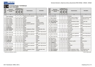 Рис.
16Fig.
ТРУБОПРОВОДЫ ТОПЛИВНЫЕ
FUEL PIPELINES
№ детали
или узла или код
Part №
№ детали
или узла или код
Part №
№позиции
Position№
№позиции
Position№
Количество, шт
Quantity per engine
Количество, шт
Quantity per engine
Наименование Наименование
ЯМЗ
238НД3
ЯМЗ
238НД3
ЯМЗ
238НД4
ЯМЗ
238НД4
ЯМЗ
238НД5
ЯМЗ
238НД5
Description Description
1 12 23 34 45 56 67 7
Трубка высокого давления
в сборе
Гайка
Фланец
Шайба
Втулка нажимная
Трубка высокого давления
Шайба
Болт
Шайба
Трубка отводящая в сборе
Скоба
Трубка высокого давления
1-й секции
Трубка высокого давления
2-й секции
Прокладка
Скоба
Болт
Шайба
Болт
Трубка высокого давления
5-й секции
Трубка высокого давления
6-й секции
Болт
Трубка отводящая в сборе
Прокладка
Кляммер
Трубка отвода топлива от
плунжерных пар в сборе
Кляммер
Трубка дренажная в сборе
Ниппель
Трубка высокого давления
8-й секции
Трубка высокого давления
7-й секции
Уплотнитель
Прокладка
Шпилька
Трубка высокого давления
4-й секции
Трубка высокого давления
3-й секции
Шайба
Гайка
Наконечник трубки
Болт
Скоба
Прокладка
Скоба
Шайба
Трубка отводящая в сборе
Трубка подводящая в сборе
238-1104308-Д*
314721-П29
7511.1104345
7511.1104342
7511.1104359
238-1104340-Д
312670-П29
310260-П2
312326-П34
236-1104384-В
240-1104459
238-1104310-Д
238-1104312-Д
240-1104350
240-1104458
201422-П29
312482-П34
310122-П2
238-1104318-Д
238-1104320-Д
310239-П29
240-1104346-В
240-1104337
315492-П29
236-1104334
315484-П29
238-1104370-Б
314650-П29
238-1104324-Д
238-1104322-Д
7511.1104344
240-1104368
216233-П29
238-1104316-Д
238-1104314-Д
252135-П2
250511-П29
236-1104430
310096-П2
236-1104441
236-1104457-Б
236-1104440
252134-П2
238-1104422-Д
236-1104426-Г
8
16
8
8
8
8
16
2
13
1
4
1
1
4
4
6
25
10
1
1
1
1
1
1
1
2
2
2
1
1
8
8
16
1
1
16
16
1
4
1
1
1
2
1
1
8
16
8
8
8
8
16
2
13
1
4
1
1
4
4
6
25
10
1
1
1
1
1
1
1
2
2
2
1
1
8
8
16
1
1
16
16
1
4
1
1
1
2
1
1
8
16
8
8
8
8
16
2
13
1
4
1
1
4
4
6
25
10
1
1
1
1
1
1
1
2
2
2
1
1
8
8
16
1
1
16
16
1
4
1
1
1
2
1
1
High-pressure pipe,
assy
Nut
Flange
Washer
Pressure bushing
High-pressure pipe
Washer
Bolt
Washer
Discharge pipe, assy
Clamp
st
1 section high-pressure
pipe
nd
2 section high-pressure
pipe
Gasket
Clamp
Bolt
Washer
Bolt
th
5 section high-pressure
pipe
th
6 section high-pressure
pipe
Bolt
Discharge pipe, assy
Gasket
Cleat
Plunger-and-barrelcouple
discharge pipe, assy
Cleat
Drain pipe, assy
Nipple
th
8 section high-pressure
pipe
th
7 section high-pressure
pipe
Sealer
Gasket
Stud
th
4 section high-pressure
pipe
rd
3 section high-pressure
pipe
Washer
Nut
Pipe end-piece
Bolt
Clamp
Gasket
Clamp
Washer
Discharge pipe, assy
Supply pipe, assy
1
2
3
4
5
6
-
7
8
9
10
11
12
13
14
15
16
17
18
19
20
21
22
23
24
25
26
27
28
29
30
31
32
33
34
35
36
37
38
39
40
41
42
43
44
* только для запасных частей * only for spare parts
Каталог деталей и сборочных единиц двигателей ЯМЗ-238НД3, -238НД4, -238НД5
ОАО "Автодизель" (ЯМЗ), 2002 г. Страница 34 из 112
 