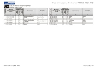 Рис.
17Fig.
ФИЛЬТР ГРУБОЙ ОЧИСТКИ ТОПЛИВА
COARSE FUEL FILTER
№ детали
или узла или код
Part №
№ детали
или узла или код
Part №
№позиции
Position№
№позиции
Position№
Количество, шт
Quantity per engine
Количество, шт
Quantity per engine
Наименование Наименование
ЯМЗ
238НД3
ЯМЗ
238НД3
ЯМЗ
238НД4
ЯМЗ
238НД4
ЯМЗ
238НД5
ЯМЗ
238НД5
Description Description
1 12 23 34 45 56 67 7
Фильтр грубой очистки
топлива
Элемент фильтрующий
Элемент фильтрующий
в упаковке
Прокладка
Крышка
Шайба
Болт
Пробка
Прокладка
Корпус
Шайба
Пробка
204А-1105510-Б
201-1105538
201-1105540-А
201-1105552-А
201-1105550
252135-П2
201460-П29
201-1117124
201-1015624
201-1105516
312482-П
316184-П29
1
1
1
1
1
4
4
1
1
1
1
1
1
1
1
1
1
4
4
1
1
1
1
1
1
1
1
1
1
4
4
1
1
1
1
1
Coarse fuel filter
Filter element
Filter element, packed
Gasket
Cover
Washer
Bolt
Plug
Gasket
Housing
Washer
Plug
1
2
-
3
4
5
6
7
8
9
10
11
Каталог деталей и сборочных единиц двигателей ЯМЗ-238НД3, -238НД4, -238НД5
ОАО "Автодизель" (ЯМЗ), 2002 г. Страница 36 из 112
 