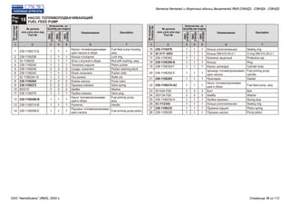 Рис.
18Fig.
НАСОС ТОПЛИВОПОДКАЧИВАЮЩИЙ
FUEL FEED PUMP
№ детали
или узла или код
Part №
№ детали
или узла или код
Part №
№позиции
Position№
№позиции
Position№
Количество, шт
Quantity per engine
Количество, шт
Quantity per engine
Наименование Наименование
ЯМЗ
238НД3
ЯМЗ
238НД3
ЯМЗ
238НД4
ЯМЗ
238НД4
ЯМЗ
238НД5
ЯМЗ
238НД5
Description Description
1 12 23 34 45 56 67 7
Корпус топливоподкачиваю-
щего насоса в сборе
Кольцо стопорное
Шток с втулкой в сборе
Толкатель поршня
Сухарь толкателя
Ролик толкателя
Ось ролика
Клапан насоса
Пружина клапана
Шайба
Пробка клапана
Насос топливопрокачиваю-
щий в сборе
Рукоятка
Поршень топливопрокачиваю-
щего насоса
Кольцо уплотнительное
Кольцо 006-010-25-2-1
Колпачок защитный
Кольцо
Корпус цилиндра
Цилиндр топливопрокачиваю-
щего насоса
Прокладка
Насос топливоподкачиваю-
щий в сборе
Болт
Шайба
Пробка пружины
Кольцо уплотнительное
Пружина поршня
Поршень насоса
236-1106213-Б
236-1106256
33.1106222
236-1106240
236-1106246
236-1106242
42.1106244-10
236-1106264
236-1106272
852212
236-1106276
236-1106288-В
236-1106314-В
236-1106298-Е
236-1110479
25 3111 3053
236-1106342
236-1106306-Б
236-1106324-Г
236-1106292-Е
240-1106285
236-1106210-А2
201420-П29
252134-П29
236-1106234-А
33.1112342
236-1106232
236-1106228
1
1
1
1
2
1
1
2
2
2
1
1
1
1
1
1
1
1
1
1
1
1
3
3
1
1
1
1
1
1
1
1
2
1
1
2
2
2
1
1
1
1
1
1
1
1
1
1
1
1
3
3
1
1
1
1
1
1
1
1
2
1
1
2
2
2
1
1
1
1
1
1
1
1
1
1
1
1
3
3
1
1
1
1
Fuel feed pump housing,
assy
Lock ring
Rod with bushing, assy
Piston pusher
Pusher retaining block
Pusher roller
Roller pin
Pump valve
Valve spring
Washer
Valve plug
Fuel priming pump,
assy
Handle
Fuel priming pump piston
Sealing ring
O-ring 006-010-25-2-1
Protective cap
Ring
Cylinder body
Fuel priming pump
cylinder
Gasket
Fuel feed pump, assy
Bolt
Washer
Spring plug
Sealing ring
Piston spring
Pump piston
1
2
3
4
5
6
7
8
9
10
11
12
13
14
15
16
17
18
19
20
21
22
23
24
25
26
27
28
Каталог деталей и сборочных единиц двигателей ЯМЗ-238НД3, -238НД4, -238НД5
ОАО "Автодизель" (ЯМЗ), 2002 г. Страница 38 из 112
 