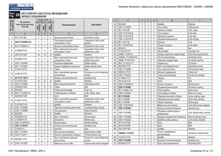 Рис.
20Fig.
РЕГУЛЯТОР ЧАСТОТЫ ВРАЩЕНИЯ
SPEED GOVERNOR
№ детали
или узла или код
Part №
№позиции
Position№
Количество, шт
Quantity per engine
Наименование
ЯМЗ
238НД3
ЯМЗ
238НД4
ЯМЗ
238НД5
Description
1
1
2
2
3
3
4
4
5
5
6
6
7
7
Крышка регулятора
Прокладка крышки
смотрового люка
Крышка смотрового люка
Винт крепления крышки
смотрового люка
Шайба
Винт крепления крышки
смотрового люка
Пружина буферная
Корпус буферной пружины
Гайка
Винт крепления крышки
регулятора
Кольцо уплотнительное
Шайба
Винт регулировочный
Гайка
Гайка колпачковая
Скоба кулисы в сборе
Болт
Винт крепления крышки
смотрового люка
Шайба
Пружина компенсационная
Ось рычагов
Шайба
Винт-заглушка
Заглушка
Втулка вала
Кольцо уплотнительное
Шпонка
Вал рычага пружины
Кольцо пружинное упорное
Винт крепления крышки
регулятора
Ввертыш оси скобы
Шайба
Ось скобы
Кулиса в сборе
Ось кулисы
Фиксатор кулисы
Пружина фиксатора
Кулиса
Ползун кулисы
Гайка
Контргайка
Корпус пружины корректора
Рычаг регулятора
Пружина корректора
Корректор
Винт регулировочный
Ось упорной пяты
Шплинт разводной
Серьга регулятора
Палец
Болт
Рычаг пружины
Пружина регулятора
Рычаг рейки
Тяга рейки в сборе
Пружина рычага в сборе
Пружина рычага рейки
Зацеп пружины
Ввертыш оси кулисы
Кольцо уплотнительное
Пружина скобы кулисы
возвратная
Крышка возвратной пружины
Шайба скобы кулисы
Болт
Болт
Шайба
Рычаг управления
регулятором
Шайба
Кольцо уплотнительное
Болт регулировочный
60.1110129
236-1110499-А3
60.1110498-01
310600-П15
252154-П29
852380-П15
236-1110490
807.1110492
311511-П15
310612-П15
25 3111 3013
312370-П29
236-1110200
250508-П29
852920
805.1110380-01
852000-П29
310611-П15
312700-П15
236-1110089
236-1110088
852205
852369-П15
313955-П15
236-1110476-Б
236-1110479
314003-П
902.1110467
236-1110471
852381-П15
236-1110392
852204
236-1110390
60.1110130
236-1110136-Б
236-1110372-Б
236-1110374-Б
60.1110132
60.1110220-02
852510
311512-П15
240Б-1110416
238НБ-1110406-А2
240Б-1110414-Б
902.1110412-11
852350-П15
236-1110066
258012-П15
236-1110433
317849-П15
201418-П15
236-1110466-А
236-1110462
60.1110441-01
236-1110454
60.1110438
60.1110448
60.1110449
236-1110134-Б
236-1110394
236-1110396
236-1110398
236-1110262
201416-П29
201418-П29
252134-П29
238НБ-1110151
312347-П15
236-1110482
852003-П15
1
1
1
2
12
2
1
1
1
1
1
8
1
4
1
1
1
1
1
1
1
2
2
1
2
2
1
1
1
5
1
1
1
1
1
1
1
1
1
2
1
1
1
1
1
1
1
4
1
1
1
1
1
1
1
1
1
1
1
1
1
1
1
1
1
1
1
1
1
1
1
1
1
2
12
2
1
1
1
1
1
8
1
4
1
1
1
1
1
1
1
2
2
1
2
2
1
1
1
5
1
1
1
1
1
1
1
1
1
2
1
1
1
1
1
1
1
4
1
1
1
1
1
1
1
1
1
1
1
1
1
1
1
1
1
1
1
1
1
1
1
1
1
2
12
2
1
1
1
1
1
8
1
4
1
1
1
1
1
1
1
2
2
1
2
2
1
1
1
5
1
1
1
1
1
1
1
1
1
2
1
1
1
1
1
1
1
4
1
1
1
1
1
1
1
1
1
1
1
1
1
1
1
1
1
1
1
1
1
1
Governor cover
Inspection hole cover
gasket
Inspection hole cover
Inspection hole cover
fastening screw
Washer
Inspection hole cover
fastening screw
Buffer spring
Buffer spring body
Nut
Governor cover fastening
screw
Sealing ring
Washer
Adjusting screw
Nut
Cap nut
Link clamp, assy
Bolt
Inspection hole cover
fastening screw
Washer
Compensating spring
Axle of levers
Washer
Screw-plug
Blank plug
Shaft bushing
Sealing ring
Key
Spring lever shaft
Thrust spring ring
Governor cover fastening
screw
Clamp axle screw stopper
Washer
Clamp axle
Link, assy
Link axle
Link lock
Lock spring
Link
Link slider
Nut
Counter nut
Corrector spring body
Governor lever
Corrector spring
Corrector
Adjusting screw
Thrust pivot axle
Cotter pin
Governor shackle
Pin
Bolt
Spring lever
Governor spring
Rack lever
Rack rod, assy
Lever spring, assy
Rack lever spring
Spring grip
Link axle screw stopper
Sealing ring
Link clamp return spring
Return spring cover
Link clamp washer
Bolt
Bolt
Washer
Governor control lever
Washer
Sealing ring
Adjusting bolt
1
2
3
4
5
6
7
8
9
10
11
12
13
14
15
16
17
18
19
20
21
22
23
24
25
26
27
28
29
30
31
32
33
34
35
36
37
38
39
40
41
42
43
44
45
46
47
48
49
50
51
52
53
54
55
56
57
58
59
60
61
62
63
64
65
66
67
68
69
70
Каталог деталей и сборочных единиц двигателей ЯМЗ-238НД3, -238НД4, -238НД5
ОАО "Автодизель" (ЯМЗ), 2002 г. Страница 42 из 112
 