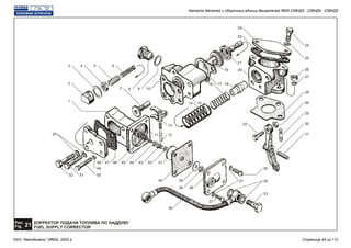 2
1125
8
15
13
14
17
12
3 4 5 6
1
7 9 10
1816
19 20
21
24
25
26
27
28
26
29
30
31
32
33
34
35
27
36
37
3826
3940
414243444546
49
4748
505152
22
23
КОРРЕКТОР ПОДАЧИ ТОПЛИВА ПО НАДДУВУ
FUEL SUPPLY CORRECTOR
Рис.
21Fig.
Каталог деталей и сборочных единиц двигателей ЯМЗ-238НД3, -238НД4, -238НД5
ОАО "Автодизель" (ЯМЗ), 2002 г. Страница 45 из 112
 