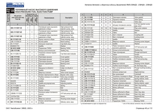 1
1
2
2
3
3
4
4
5
5
6
6
7
7
Топливный насос высокого
давления в сборе
Топливный насос высокого
давления в сборе
Топливный насос высокого
давления в сборе
Корпус насоса в сборе
Втулка рейки
Заглушка чашечная
Шайба
Подшипник 7205А
Кольцо уплотнительное
Указатель начала подачи
топлива
Прокладка крышки
Прокладка крышки
Прокладка крышки
Крышка подшипника
Винт
Манжета 2,2-25х42-2
Шайба
Ввертыш клапана
Клапан перепускной в сборе
Пробка клапана со штифтом
в сборе
Шайба
Шайба регулировочная
Пружина
Шарик
Корпус клапана
Колпачок рейки топливного
насоса
Винт
Ввертыш корпуса
Клапан нагнетательный
в сборе
Прокладка клапана
Пружина клапана
Упор клапана
Штуцер топливного насоса
Сухарь штуцера
Шайба
Гайка
Болт стяжной
Винт стопорный
Шайба
Ввертыш корпуса
Шайба
Рейка топливного насоса
высокого давления
Кольцо уплотнительное
Пара плунжерная
Экран
Кольцо уплотнительное
Пробка топливного канала
Шайба
Ввертыш корпуса
Пробка спуска воздуха
Винт установочный втулки
плунжера
Шпонка сегментная
Вал кулачковый
Толкатель плунжера в сборе
Тарелка пружины нижняя
Пружина толкателя
Тарелка пружины верхняя
Втулка зубчатого венца
Венец зубчатый
Винт
Венец зубчатый в сборе
Венец зубчатый в сборе
Шпонка сегментная
Шайба
Подшипник 7204А
805.1111007-30
805.1111007-40
805.1111007-50
80.1111021-30
236-1111042-А
60.1111027
852606-П15
46 2412 0498
236-1111196
60.1111280-10
236-1111193
236-1111194
236-1111195
60.1111182-10
311200-П29
25 3131 2454
312630-П
60.1111286
60.1111282
60.1111300
852205
852219
33.1111289-10
33.1111325
60.1111285
238НБ-1111238
310704-П29
236-1111032
901.1111102-20
60.1111086
33.1111108
60.1111113-10
60.1111118-20
60.1111120
252134-П29
250508-П29
201426-П29
310952-П15
852204
236М-1111034-А
312327-П
238-1111040
236М-1111083-А
60.1111074-30
80.1111169-01
236-1111245
80.1111425
852206
236-1111036
852882-П15
236-1111122
852800
80.1111172-30
60.1111136-02
236-1111151-Б
236-1111148-Б
236-1111150-Б
236-1111064-Б
236-1111062
310607-П15
236-1111060-Б*
60.1111060*
314019-П
312439-П15
46 2412 0453
-
1
-
1
1
8
1
1
1
1
2
3
3
1
4
1
2
1
1
1
4
6
1
1
1
1
1
1
8
8
8
8
8
16
4
4
4
1
1
2
2
1
8
8
1
2
2
2
2
2
8
1
1
8
8
8
8
8
8
8
8
8
1
1
1
1
-
-
1
1
8
1
1
1
1
2
3
3
1
4
1
2
1
1
1
4
6
1
1
1
1
1
1
8
8
8
8
8
16
4
4
4
1
1
2
2
1
8
8
1
2
2
2
2
2
8
1
1
8
8
8
8
8
8
8
8
8
1
1
1
-
-
1
1
1
8
1
1
1
1
2
3
3
1
4
1
2
1
1
1
4
6
1
1
1
1
1
1
8
8
8
8
8
16
4
4
4
1
1
2
2
1
8
8
1
2
2
2
2
2
8
1
1
8
8
8
8
8
8
8
8
8
1
1
1
High-pressure fuel
injection pump, assy
High-pressure fuel
injection pump, assy
High-pressure fuel
injection pump, assy
Pump housing, assy
Rack bushing
Cap blank plug
Washer
Bearing 7205А
Sealing ring
Fuel feed start indicator
Cover gasket
Cover gasket
Cover gasket
Bearing cover
Screw
Collar 2,2-25х42-2
Washer
Valve screw stopper
Bypass valve, assy
Valve plug complete
with dowel pin, assy
Washer
Adjusting washer
Spring
Ball
Valve body
H-P fuel pump rack cap
Screw
Housing screw stopper
Delivery valve, assy
Valve gasket
Valve spring
Valve stop
H-P fuel injection pump
pipe union
Pipe union retainer
Washer
Nut
Coupling bolt
Locking screw
Washer
Housing screw stopper
Washer
H-P fuel pump rack
Sealing ring
Plunger-and-barrel
Screen
Sealing ring
H-P fuel pump plug
Washer
Housing screw stopper
Air discharge plug
Plunger bushing locating
screw
Segmental key
Camshaft
Plunger tappet, assy
Spring retainer, lower
Tappet spring
Spring retainer, upper
Gear ring bushing
Gear ring
Screw
Gear ring, assy
Gear ring, assy
Segmental key
Washer
Bearing 7204А
-
-
-
1
-
2
3
4
5
6
7
8
9
10
11
12
13
14
15
16
17
18
19
20
21
22
23
24
25
26
27
28
29
30
31
32
33
34
35
36
37
38
39
40
41
42
43
44
45
46
47
48
49
50
51
52
53
54
55
56
57
-
58
59
60
Рис.
22Fig.
ТОПЛИВНЫЙ НАСОС ВЫСОКОГО ДАВЛЕНИЯ
HIGH-PRESSURE FUEL INJECTION PUMP
№ детали
или узла или код
Part №
№позиции
Position№
Количество, шт
Quantity per engine
Наименование
ЯМЗ
238НД3
ЯМЗ
238НД4
ЯМЗ
238НД5
Description
* устанавливается один из вариантов * one of the above versions may be installed
Каталог деталей и сборочных единиц двигателей ЯМЗ-238НД3, -238НД4, -238НД5
ОАО "Автодизель" (ЯМЗ), 2002 г. Страница 46 из 112
 