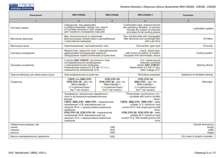 Масляные фильтры
Масляный насос
Габаритные размеры, мм
длина
ширина
высота
1366
1030
1059
Overall dimensions
length
width
height
Масса незаправленного двигателя
Приспособление для облегчения пуска
Система охлаждения
Пусковое устройство
Генератор
Oil filters
Oil pump
Dry mass of engine complete
Appliance to facilitate starting
Cooling system
Starting device
Alternator
Два: полнопоточный со сменными
фильтрующими элементами и центробежный
с реактивным приводом
Односекционный, шестеренчатого типа
Электрофакельное устройство
Жидкостная, закрытого типа, с принудительной
циркуляцией охлаждающей жидкости.
Оборудована термостатическим устройством.
Стартер 2501.3708-01, постоянного тока,
последовательного возбуждения,
с электромагнитным приводом.
Номинальная мощность 8,2 кВт (11 л.с.),
номинальное напряжение 24 В.
Г287Е или 3862.3701
5702.3701-20 - для / for
ЯМЗ-238НД3-1
(1-я комплектация /
st
the1 set version)
5702.3701-20
5702.3701-30 - для / for
ЯМЗ-238НД4-1
(1-я комплектация /
st
the1 set version)
5702.3701-30
3892.3701 - для / for
ЯМЗ-238НД5-1
(1-я комплектация /
st
the1 set version)
Трехфазные, синхронные переменного
тока со встроенным выпрямительным
блоком:
Г287Е, 3862.3701, 3892.3701 - номинальное
напряжение 14 В, максимальный ток
нагрузки 85 А, с одноручьевым ременным
приводом;
5702.3701-20, 5702.3701-30 - номинальное
напряжение 28 В, максимальный ток
нагрузки 75 А, с двухручьевым ременным
приводом
Two: full-flow filter with changeable
filter elements and centrifugal filter
with a jet drive
One-section, gear type
Pilot-flame preheater
Liquid, closed type,
with forced circulation of coolant.
Equipped with thermostatic device
D.C. series-wound
solenoid-controlled
starter 2501.3708-01.
Rated power 8,2 kW (11 hp),
rated voltage 24 V.
Three-phase, synchronous, A.C.
complete with built-in rectifier
block:
Г287Е, 3862.3701, 3892.3701 - rated
voltage 14 V, maximum load
current 85 A, with single-groove belt
drive;
5702.3701-20, 5702.3701-30 - rated
voltage 28 V, maximum load
current 75 A, with double-groove belt
drive
1250
Система смазки Lubrication system
Смешанная: под давлением
и разбрызгиванием. Кроме того, масло
по системе каналов и труб подается
для струйного охлаждения поршней
Combination type: pressure-forced
and splashing. Besides, oil delivers
through the system of channels
and pipes for jet cooling pistons
52 3 41
ParameterЯМЗ-238НД3 ЯМЗ-238НД4 ЯМЗ-238НД4 5Показатели
Каталог деталей и сборочных единиц двигателей ЯМЗ-238НД3, -238НД4, -238НД5
ОАО "Автодизель" (ЯМЗ), 2002 г. Страница 5 из 112
 