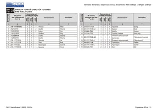 1 12 23 34 45 56 67 7
Фильтр
Шайба
Гайка
Пробка
Шайба
Шайба
Жиклер
Болт
Прокладка
Крышка
Пружина
Колпак
Шайба
Пробка сливная
Элемент фильтрующий
в упаковке
Элемент фильтрующий
Прокладка
Прокладка
Болт
236-1117010-А3
252136-П2
250512-П29
316121-П29
312326-П34
312630-П34
236-1117155-А
201-1117122-Б
201-1117120
236-1117028-Б
204А-1117029
201-1117016-Б2
312482-П34
316184-П29
201-1117038-А2
201-1117040-А
201-1117118
201-1117116-А
200328-П29
1
2
2
1
1
1
1
1
1
1
1
1
1
1
1
1
1
1
2
1
2
2
1
1
1
1
1
1
1
1
1
1
1
1
1
1
1
2
1
2
2
1
1
1
1
1
1
1
1
1
1
1
1
1
1
1
2
Filter
Washer
Nut
Plug
Washer
Washer
Jet
Bolt
Gasket
Cover
Spring
Bowl
Washer
Drain plug
Filter element, packed
Filter element
Gasket
Gasket
Bolt
1
2
3
4
5
6
7
8
9
10
11
12
13
14
15
16
17
18
19
Рис.
25Fig.
ФИЛЬТР ТОНКОЙ ОЧИСТКИ ТОПЛИВА
FINE FUEL FILTER
№ детали
или узла или код
Part №
№ детали
или узла или код
Part №
№позиции
Position№
№позиции
Position№
Количество, шт
Quantity per engine
Количество, шт
Quantity per engine
Наименование Наименование
ЯМЗ
238НД3
ЯМЗ
238НД3
ЯМЗ
238НД4
ЯМЗ
238НД4
ЯМЗ
238НД5
ЯМЗ
238НД5
Description Description
Каталог деталей и сборочных единиц двигателей ЯМЗ-238НД3, -238НД4, -238НД5
ОАО "Автодизель" (ЯМЗ), 2002 г. Страница 52 из 112
 