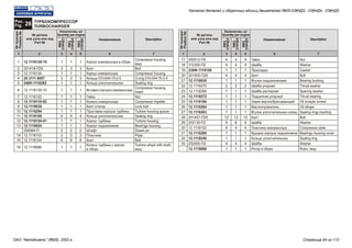1 12 23 34 45 56 67 7
Корпус компрессора в сборе
Болт
Корпус компрессора
Кольцо 010-044-75-2-5
Кольцо уплотнительное
Вставка корпуса компрессора
Гайка
Колесо компрессора
Болт-стопор
Проставка корпуса турбины
Кольцо уплотнительное
Корпус турбины
Корпус подшипников
Штифт
Пластина
Болт
Колесо турбины с валом
в сборе
Гайка
Шайба
Прокладка
Болт
Втулка подшипниковая
Шайба упорная
Шайба распорная
Подшипник упорный
Экран маслосбрасывающий
Маслоотражатель
Втулка уплотнительных колец
Болт
Шайба
Пластина компрессора
Крышка корпуса подшипников
Кольцо уплотнительное
Шайба
Ротор в сборе
12.1118130-10
201418-П29
12.1118134
25 3111 6057
240Н-1118282
12.1118135-10
12.1118120
12.1118110-02
12.1118036
12.1118294
12.1118106
12.1118154-01
12.1118024
258364-П
12.1118103
12.1118104
12.1118086
250512-П5
312300-П2
238Ф-1118158
201505-П29
12.1118030
12.1118270
12.1118268
12.1118272
12.1118180
12.1118284
12.1118283
201457-П29
252135-П2
12.1118102
12.1118280
12.1118240
252005-П2
12.1118080
1
3
1
3
1
1
1
1
1
1
4
1
1
2
3
6
1
4
4
1
4
1
2
1
1
1
1
1
12
8
4
1
1
4
1
1
3
1
3
1
1
1
1
1
1
4
1
1
2
3
6
1
4
4
1
4
1
2
1
1
1
1
1
12
8
4
1
1
4
1
1
3
1
3
1
1
1
1
1
1
4
1
1
2
3
6
1
4
4
1
4
1
2
1
1
1
1
1
12
8
4
1
1
4
1
Compressor housing,
assy
Bolt
Compressor housing
O-ring 010-044-75-2-5
Sealing ring
Compressor housing
insert
Nut
Compressor impeller
Lock-bolt
Turbine housing spacer
Sealing ring
Turbine housing
Bearings housing
Dowel pin
Plate
Bolt
Turbine wheel with shaft,
assy
Nut
Washer
Gasket
Bolt
Bearing bushing
Thrust washer
Spacing washer
Thrust bearing
Oil scraper screen
Oil slinger
Sealing rings bushing
Bolt
Washer
Compressor plate
Bearings housing cover
Sealing ring
Washer
Rotor, assy
1
2
3
4
5
6
7
8
9
10
11
12
13
-
14
15
16
17
18
19
20
21
22
23
24
25
26
27
28
29
30
31
32
33
-
Рис.
26Fig.
ТУРБОКОМПРЕССОР
TURBOCHARGER
№ детали
или узла или код
Part №
№ детали
или узла или код
Part №
№позиции
Position№
№позиции
Position№
Количество, шт
Quantity per engine
Количество, шт
Quantity per engine
Наименование Наименование
ЯМЗ
238НД3
ЯМЗ
238НД3
ЯМЗ
238НД4
ЯМЗ
238НД4
ЯМЗ
238НД5
ЯМЗ
238НД5
Description Description
Каталог деталей и сборочных единиц двигателей ЯМЗ-238НД3, -238НД4, -238НД5
ОАО "Автодизель" (ЯМЗ), 2002 г. Страница 54 из 112
 