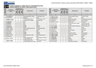 1 12 23 34 45 56 67 7
Турбокомпрессор в сборе
Кляммер
Трубка подвода масла
к корректору по наддуву
Болт
Болт
Болт
Шайба
Шайба
Фланец турбокомпрессора
Прокладка
Болт
Шайба
Шайба
Скоба крепления трубки
Болт
Трубка подвода масла
к турбокомпрессору
Трубка подвода масла
к турбокомпрессору в сборе
Гайка упорная в сборе
Кольцо
Штуцер проходной
Муфта конусная
Наконечник
Штуцер крепления трубки
к блоку
Штуцер трубки слива масла
Рукав
Шплинт
Хомут в сборе
Болт
Проставка скобы
Трубка слива масла
Прокладка
Болт
Шайба
Кляммер
Прокладка кляммера
12.1118010-11
315455-П29
238БМ-1111558
310236-П29
310096-П2
201495-П2
252156-П2
312326-П34
238Ф-1118224
238Ф-1118225
201458-П29
252135-П2
252005-П29
238Н-1017152
201466-П29
238Ф-1118226
238Ф-1118220
238Н-1017243
238Н-1017318
314678-П29
314802-П
238Н-1017216
314681-П29
236-1306082
236-1306084
297575-П29
316215-П
201497-П29
238П-1017156
238Б-1118340
238Ф-1118322
310122-П2
312482-П34
315352-П29
240-1104337
1
-
-
-
2
2
4
4
1
1
1
2
2
4
1
1
1
2
2
2
2
2
1
1
1
2
2
2
1
1
1
-
-
-
-
1
-
-
-
2
2
4
4
1
1
1
2
2
4
1
1
1
2
2
2
2
2
1
1
1
2
2
2
1
1
1
-
-
-
-
1
1
1
2
1
2
4
5
1
1
1
2
2
4
1
1
1
2
2
2
2
2
1
1
1
2
2
2
1
1
1
1
2
1
1
Turbocharger, assy
Cleat
Supercharge corrector
oil supply pipe
Bolt
Bolt
Bolt
Washer
Washer
Turbocharger flange
Gasket
Bolt
Washer
Washer
Pipe fastening clamp
Bolt
Turbocharger oil supply
pipe
Turbocharger oil supply
pipe, assy
Thrust nut, assy
Ring
Through-pass pipe union
Cone coupling
End-piece
Cylinder block pipe
fastening pipe union
Oil drain pipe union
Hose
Cotter pin
Clip, assy
Bolt
Clamp spacer
Oil drain pipe
Gasket
Bolt
Washer
Cleat
Cleat gasket
1
2
3
4
5
6
7
8
9
10
11
12
13
14
15
16
-
17
18
19
20
21
22
23
24
25
26
27
28
29
30
31
32
33
34
Рис.
27Fig.
ТРУБКИ ПОДВОДА И СЛИВА МАСЛА ТУРБОКОМПРЕССОРА
TURBOCHARGER OIL SUPPLY AND DRAIN PIPES
№ детали
или узла или код
Part №
№ детали
или узла или код
Part №
№позиции
Position№
№позиции
Position№
Количество, шт
Quantity per engine
Количество, шт
Quantity per engine
Наименование Наименование
ЯМЗ
238НД3
ЯМЗ
238НД3
ЯМЗ
238НД4
ЯМЗ
238НД4
ЯМЗ
238НД5
ЯМЗ
238НД5
Description Description
Каталог деталей и сборочных единиц двигателей ЯМЗ-238НД3, -238НД4, -238НД5
ОАО "Автодизель" (ЯМЗ), 2002 г. Страница 56 из 112
 