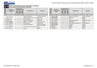 1 12 23 34 45 56 67 7
Муфта опережения
впрыскивания топливав сборе
Гайка кольцевая
Пружина тарельчатая
Манжета 2,2-75х94-2
Корпус муфты
Полумуфта ведущая
Манжета ведущей полумуфты
Втулка
Кольцо 120-126-36-2-1
Проставка
Груз
Полумуфта ведомая
Прокладка
Прокладка регулировочная
Пружина
Шайба
Шайба
Винт
60.1121010-21
852505-П15
60.1121114
25 3131 2603
60.1121086-50
60.1121052-10
60.1121066-01
60.1121060
25 3111 2221
60.1121038
60.1121034-10
60.1121020-30
60.1121103
236-1121072
60.1121070-11
852621-П15
852204
311253-П15
1
1
1
1
1
1
1
1
1
2
2
1
6
4
2
2
2
2
1
1
1
1
1
1
1
1
1
2
2
1
6
4
2
2
2
2
1
1
1
1
1
1
1
1
1
2
2
1
6
4
2
2
2
2
Fuel injection advance
coupling, assy
Circular nut
Plate spring
Collar 2.2-75х94-2
Coupling case
Driving half-coupling
Driving half-coupling
collar
Bushing
Ring 120-126-36-2-1
Spacer
Weight
Driven half-coupling
Gasket
Adjusting gasket
Spring
Washer
Washer
Screw
1
2
3
4
5
6
7
8
9
10
11
12
13
14
15
16
17
18
Рис.
28Fig.
МУФТА ОПЕРЕЖЕНИЯ ВПРЫСКИВАНИЯ ТОПЛИВА
FUEL INJECTION ADVANCE COUPLING
№ детали
или узла или код
Part №
№ детали
или узла или код
Part №
№позиции
Position№
№позиции
Position№
Количество, шт
Quantity per engine
Количество, шт
Quantity per engine
Наименование Наименование
ЯМЗ
238НД3
ЯМЗ
238НД3
ЯМЗ
238НД4
ЯМЗ
238НД4
ЯМЗ
238НД5
ЯМЗ
238НД5
Description Description
Каталог деталей и сборочных единиц двигателей ЯМЗ-238НД3, -238НД4, -238НД5
ОАО "Автодизель" (ЯМЗ), 2002 г. Страница 58 из 112
 