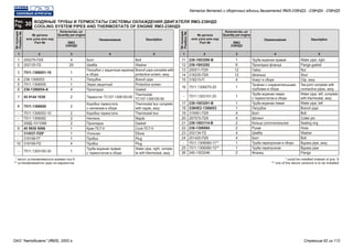 1 12 23 34 45 5
Болт
Шайба
Патрубок с защитным экраном
в сборе
Патрубок
Экран защитный
Прокладка
Термостат ТС107-1306100-06
Коробка термостата
с ниппелем в сборе
Коробка термостата
Ниппель
Прокладка
Кран ПС7-0
Угольник
Пробка
Пробка
Труба водяная правая
с термостатом в сборе
Труба водяная правая
Прокладка фланца
Гайка
Шпилька
Хомут в сборе
Тройник с соединительными
трубками в сборе
Труба водяная левая
с термостатом в сборе
Труба водяная левая
Патрубок
Болт
Шплинт
Кольцо уплотнительное
Рукав
Шайба
Болт
Труба перепускная в сборе
Труба перепускная
Фланец
200276-П29
252135-П2
7511.1306051-10
236-1306053
7511.1306055
236-1306054-А
45 9144 1038
7511.1306050
7511.1306052-10
7511.1306082
206Д-1011066
45 9930 0006
314537-П29*
316166-П*
316169-П2
7511.1303100-30
238-1003290-В
236-1003292
250511-П29
216235-П29
316215-П
7511.1306070-20
7511.1303101-20
238-1003291-В
236НЕ2-1306053
310061-П29
297575-П29
236-1003114-В
236-1306084
252134-П2
201420-П29
7511.1306080-11**
7511.1306080-10**
240-1303246
4
20
1
1
1
4
2
2
2
2
2
1
1
1
4
1
1
6
12
12
4
1
1
1
1
4
4
2
2
4
4
1
1
2
Bolt
Washer
Branch pipe complete with
protective screen, assy
Branch pipe
Protective screen
Gasket
Thermostat
ТС107-1306100-06
Thermostat box complete
with nipple, assy
Thermostat box
Nipple
Gasket
Cock ПС7-0
Elbow
Plug
Plug
Water pipe, right, comple-
te with thermostat, assy
Water pipe, right
Flange gasket
Nut
Stud
Clip, assy
Tee-joint complete with
connective pipes, assy
Water pipe, left, complete
with thermostat, assy
Water pipe, left
Branch pipe
Bolt
Cotter pin
Sealing ring
Hose
Washer
Bolt
Bypass pipe, assy
Bypass pipe
Flange
1
2
3
4
5
6
7
8
-
-
-
9
-
-
10
-
11
12
13
14
15
16
-
17
18
19
20
21
22
23
24
-
25
26
Рис.
30Fig.
ВОДЯНЫЕ ТРУБЫ И ТЕРМОСТАТЫ СИСТЕМЫ ОХЛАЖДЕНИЯ ДВИГАТЕЛЯ ЯМЗ-238НД5
COOLING SYSTEM PIPES AND THERMOSTATS OF ENGINE ЯМЗ-238НД5
№ детали
или узла или код
Part №
№ детали
или узла или код
Part №
№позиции
Position№
№позиции
Position№
Количество, шт
Quantity per engine
Количество, шт
Quantity per engine
Наименование Наименование
ЯМЗ
238НД5
ЯМЗ
238НД5
Description Description
* могут устанавливаться взамен поз.9
** устанавливается один из вариантов
* could be installed instead of pos. 9
** one of the above versions is to be installed
Каталог деталей и сборочных единиц двигателей ЯМЗ-238НД3, -238НД4, -238НД5
ОАО "Автодизель" (ЯМЗ), 2002 г. Страница 62 из 112
 