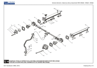 ВОДЯНЫЕ ТРУБЫ И ТЕРМОСТАТЫ СИСТЕМЫ ОХЛАЖДЕНИЯ ДВИГАТЕЛЯ ЯМЗ-238НД5
COOLING SYSTEM PIPES AND THERMOSTATS OF ENGINE ЯМЗ-238НД5
Рис.
30Fig.
17
23
1
19
2
4
5
6
7
8
6
9
10
11
12
13
2
14
22
16
20
15
21
2
18
6
7
8
6
10
24
25
23
21
24
26
3
15
Каталог деталей и сборочных единиц двигателей ЯМЗ-238НД3, -238НД4, -238НД5
ОАО "Автодизель" (ЯМЗ), 2002 г. Страница 63 из 112
 