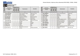 1 12 23 34 45 56 67 7
Насос водяной в сборе
Шкив привода
Кольцо стопорное
Подшипник 1160304К
Валик насоса
Водосбрасыватель
Корпус водяного насоса
в сборе
Корпус
Шайба
Гайка
Шпилька
Втулка уплотнительного
кольца
Кольцо уплотнительное
Шпилька
Прокладка
Гайка
Шайба
Патрубок водяного насоса
Кольцо 112-120-46-2-1
Заглушка крыльчатки
Крыльчатка в сборе
Крыльчатка
Манжета
Втулка торцового уплотнения
Уплотнение торцовое
в сборе
236-1307010-Б1
236-1307216-Г
8401.1307136
46 1932 9125
850.1307023
840.1307026
236-1307014-Д
236-1307015-Д
252136-П2
250513-П29
216526-П29
236-1307017-Г
240-1005582-Б
310423-П29
236-1307048-Б
250511-П29
252135-П2
236-1307084
25 3111 2302
236-1307078
236-1307030-В
236-1307032-В
850.1307062
850.1307039
850.1307031
1
1
1
2
1
1
1
1
4
4
2
1
1
4
1
2
2
1
1
1
1
1
1
1
1
1
1
1
2
1
1
1
1
4
4
2
1
1
4
1
2
2
1
1
1
1
1
1
1
1
1
1
1
2
1
1
1
1
4
4
2
1
1
4
1
2
2
1
1
1
1
1
1
1
1
Water pump, assy
Drive pulley
Lock ring
Bearing 1160304К
Pump shaft
Water scraper
Water pump housing,
assy
Housing
Washer
Nut
Stud
Sealing ring bushing
Sealing ring
Stud
Gasket
Nut
Washer
Water pump branch pipe
O-ring 112-120-46-2-1
Impeller blank plug
Impeller, assy
Impeller
Collar
End seal bushing
End seal, assy
-
1
2
3
4
5
-
6
7
8
9
10
11
12
13
14
15
16
17
18
-
19
20
21
22
Рис.
31Fig.
ВОДЯНОЙ НАСОС
WATER PUMP
№ детали
или узла или код
Part №
№ детали
или узла или код
Part №
№позиции
Position№
№позиции
Position№
Количество, шт
Quantity per engine
Количество, шт
Quantity per engine
Наименование Наименование
ЯМЗ
238НД3
ЯМЗ
238НД3
ЯМЗ
238НД4
ЯМЗ
238НД4
ЯМЗ
238НД5
ЯМЗ
238НД5
Description Description
Каталог деталей и сборочных единиц двигателей ЯМЗ-238НД3, -238НД4, -238НД5
ОАО "Автодизель" (ЯМЗ), 2002 г. Страница 64 из 112
 