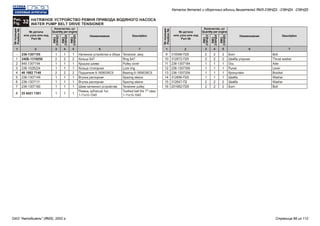 1 12 23 34 45 56 67 7
Натяжное устройство в сборе
Кольцо Б47
Крышка шкива
Кольцо стопорное
Подшипник 6-180603КС9
Втулка распорная
Втулка распорная
Шкив натяжного устройства
Ремень зубчатый 1кл.
1-11х10-1045
Болт
Шайба упорная
Ось
Рычаг
Кронштейн
Шайба
Шайба
Болт
236-1307155
240Б-1318056
840.1307194
236-1028224
46 1982 7140
236-1307149
236-1307111
236-1307180
25 6421 1301
310098-П29
312672-П29
236-1307184
236-1307306
236-1307206
312696-П29
312647-П2
201682-П29
1
2
1
1
2
1
1
1
1
2
2
1
1
1
1
2
2
1
2
1
1
2
1
1
1
1
2
2
1
1
1
1
2
2
1
2
1
1
2
1
1
1
1
2
2
1
1
1
1
2
2
Tensioner, assy
Ring Б47
Pulley cover
Lock ring
Bearing 6-180603КС9
Spacing sleeve
Spacing sleeve
Tensioner pulley
st
Toothed belt the 1 class
1-11х10-1045
Bolt
Thrust washer
Axle
Lever
Bracket
Washer
Washer
Bolt
-
1
2
3
4
5
6
7
8
9
10
11
12
13
14
15
16
Рис.
32Fig.
НАТЯЖНОЕ УСТРОЙСТВО РЕМНЯ ПРИВОДА ВОДЯНОГО НАСОСА
WATER PUMP BELT DRIVE TENSIONER
№ детали
или узла или код
Part №
№ детали
или узла или код
Part №
№позиции
Position№
№позиции
Position№
Количество, шт
Quantity per engine
Количество, шт
Quantity per engine
Наименование Наименование
ЯМЗ
238НД3
ЯМЗ
238НД3
ЯМЗ
238НД4
ЯМЗ
238НД4
ЯМЗ
238НД5
ЯМЗ
238НД5
Description Description
Каталог деталей и сборочных единиц двигателей ЯМЗ-238НД3, -238НД4, -238НД5
ОАО "Автодизель" (ЯМЗ), 2002 г. Страница 66 из 112
 