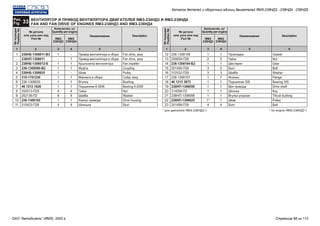 1 12 25 56 6
Привод вентилятора в сборе
Привод вентилятора в сборе
Крыльчатка вентилятора
Муфта
Шкив
Манжета в сборе
Втулка
Подшипник 6-205К
Гайка
Шайба
Корпус привода
Шпилька
Прокладка
Гайка
Шестерня
Болт
Шайба
Фланец
Подшипник 305
Вал привода
Шпонка
Втулка упорная
Шкив
Болт
238НБ-1308011-В3
238НП-1308011
238НБ-1308012-Б
236-1308090-В2
238НБ-1308025
210-1701230
236-1308055
46 1212 1626
250513-П29
252136-П2
236-1308102
310423-П29
236-1308108
250659-П29
236-1308104-Б2
201456-П29
312532-П29
236-1308107
46 1213 3873
238НП-1308050
314008-П2
238НП-1308098
238НП-1308025
201499-П29
Fan drive, assy
Fan drive, assy
Fan impeller
Coupling
Pulley
Collar, assy
Bushing
Bearing 6-205К
Nut
Washer
Drive housing
Stud
Gasket
Nut
Gear
Bolt
Washer
Flange
Bearing 305
Drive shaft
Key
Thrust bushing
Pulley
Bolt
1
-
2
3
4
5
6
7
8
9
10
11
12
13
14
15
16
17
18
19
20
21
22
23
Рис.
33Fig.
ВЕНТИЛЯТОР И ПРИВОД ВЕНТИЛЯТОРА ДВИГАТЕЛЕЙ ЯМЗ-238НД3 И ЯМЗ-238НД4
FAN AND FAN DRIVE OF ENGINES ЯМЗ-238НД3 AND ЯМЗ-238НД4
№ детали
или узла или код
Part №
№ детали
или узла или код
Part №
№позиции
Position№
№позиции
Position№
Наименование НаименованиеDescription Description
3 34 4
-
1
1
1
-
1
1
1
4
8
1
4
1
2
1
3
3
1
1
1
1
1
1
4
1
-
1
1
1
1
1
1
4
8
1
4
1
2
1
3
3
1
1
1
1
1
1*
4
Количество, шт
Quantity per engine
Количество, шт
Quantity per engine
ЯМЗ
238НД3
ЯМЗ
238НД3
ЯМЗ
238НД4
ЯМЗ
238НД4
* для двигателя ЯМЗ-238НД3-1 * for engine ЯМЗ-238НД3-1
Каталог деталей и сборочных единиц двигателей ЯМЗ-238НД3, -238НД4, -238НД5
ОАО "Автодизель" (ЯМЗ), 2002 г. Страница 68 из 112
 