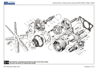 ВЕНТИЛЯТОР И ПРИВОД ВЕНТИЛЯТОРА ДВИГАТЕЛЯ ЯМЗ-238НД5
FAN AND FAN DRIVE OF ENGINE ЯМЗ-238НД5
Рис.
34Fig.
5
50
23
29
51
4
3
2
1
28
27
26
6
7
8
9
10
11
13
14
16
15
17
18
19
20
12
25
24
22
21
23
30
33
3132
34
35
37
38
39
36
23
40
4142
43
3
44
45
46
47
49
48
Каталог деталей и сборочных единиц двигателей ЯМЗ-238НД3, -238НД4, -238НД5
ОАО "Автодизель" (ЯМЗ), 2002 г. Страница 71 из 112
 