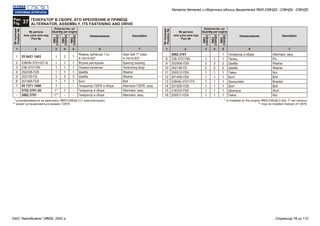1 12 23 34 45 56 67 7
Ремень зубчатый 1 кл.
II-14х10-937
Втулка распорная
Планка натяжная
Шайба
Шайба
Болт
Генератор Г287Е в сборе
Генератор в сборе
Генератор в сборе
Генератор в сборе
Палец
Шайба
Шайба
Гайка
Болт
Кронштейн
Болт
Шпилька
Гайка
25 6421 1403
238НБ-3701027-Б
238-3701790
252038-П29
252135-П2
201468-П29
45 7371 1498
5702.3701-20
3862.3701
3892.3701
238-3701780
252006-П29
252136-П2
250512-П29
201458-П29
238НБ-3701774
201505-П29
216233-П29
250511-П29
2
1
1
1
3
1
-
1
-
-
1
2
2
1
1
1
1
1
1
1
1
1
1
3
1
1
1*
1**
-
1
2
2
1
1
1
1
1
1
1
1
1
1
3
1
-
-
-
1
1
2
2
1
1
1
1
1
1
st
Gear belt 1 class
II-14х10-937
Spacing bushing
Tensioning strap
Washer
Washer
Bolt
Alternator Г287Е, assy
Alternator, assy
Alternator, assy
Alternator, assy
Pin
Washer
Washer
Nut
Bolt
Bracket
Bolt
Stud
Nut
1
2
3
4
5
6
7
-
-
-
8
9
10
11
12
13
14
15
16
Рис.
37Fig.
ГЕНЕРАТОР В СБОРЕ, ЕГО КРЕПЛЕНИЕ И ПРИВОД
ALTERNATOR, ASSEMBLY, ITS FASTENING AND DRIVE
№ детали
или узла или код
Part №
№ детали
или узла или код
Part №
№позиции
Position№
№позиции
Position№
Количество, шт
Quantity per engine
Количество, шт
Quantity per engine
Наименование Наименование
ЯМЗ
238НД3
ЯМЗ
238НД3
ЯМЗ
238НД4
ЯМЗ
238НД4
ЯМЗ
238НД5
ЯМЗ
238НД5
Description Description
* устанавливается на двигатель ЯМЗ-238НД-3 (1 комплектация)
** может устанавливаться взамен Г287Е
st
* is installed on the engine ЯМЗ-238НД-3 (the 1 set version)
** may be installed instead of Г287Е
Каталог деталей и сборочных единиц двигателей ЯМЗ-238НД3, -238НД4, -238НД5
ОАО "Автодизель" (ЯМЗ), 2002 г. Страница 76 из 112
 