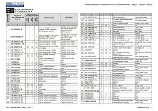 Рис.
3Fig.
БЛОК ЦИЛИНДРОВ
CYLINDER BLOCK
№ детали
или узла или код
Part №
Количество, шт
Quantity per engine
Наименование
ЯМЗ
238НД3
ЯМЗ
238НД4
ЯМЗ
238НД5
Description
1
1
2
2
3
3
4
4
5
5
6
6
7
7
Блок цилиндров с деталями
привода ТНВД. Комплект
для запасных частей
Блок цилиндров с деталями
привода ТНВД. Комплект
для запасных частей
Блок цилиндров в сборе
Блок цилиндров в сборе
Шпилька крепления головки
цилиндров
Блок цилиндров в сборе
Блок цилиндров в сборе
Болт стяжной короткий
Шайба
Трубка отвода масла
от топливного насоса
Болт
Шайба
Трубка подвода масла
к топливному насосу
Болт
Шайба
Болт крепления топливного
насоса высокого давления
Шайба
Прокладка
Заглушка
Шайба
Болт
Прокладка
Болт
Шайба
Картер маховика в сборе
Картер маховика в сборе
Картер маховика в сборе
Картер маховика
Картер маховика
Указатель верхней мертвой
точки поршня
Крышка люка картера
Болт
Манжета в сборе
Маслоотражатель
Заглушка
Прокладка
Блок цилиндров
Блок цилиндров
Болт стяжной длинный
Крышка заднего подшипника
коленчатого вала
Крышка промежуточного под-
шипника коленчатого вала
Шайба
Болт крепления крышки
подшипника
Крышка переднего подшип-
ника коленчатого вала
Прокладка крышки шестерен
распределения левая
Шайба
Болт
Крышка шестерен
распределения в сборе
Крышка шестерен
распределения
Манжета в сборе
Маслоотражатель
Ввертыш крышки
Шайба
Болт
Хомут в сборе
Масленка 2.3.45.Ц6
Кронштейн передней опоры
двигателя
Болт
Шпилька
Шпилька
Прокладка крышки шестерен
распределения правая
238-1002005-А
238Н-1002005-А
238-1002012-В2
238Н-1002012-Г2
236-1003016-Б
238-1002011-И
238Н-1002011-Ж
236-1005180-А
236-1005181
238-1111620
310096-П2
312326-П34
236-1104334
310122-П2
312482-П34
200463-П29
312515-П29
236-1014272
238Н-1002402
252135-П2
201456-П2
236-1002314-Б
310044-П29
252137-П2
238-1002311-А
238-1002310-В5
238-1002310-В6
238-1002312-В4
238-1002312-В5
236-1002333
236-1002318
201454-П29
236-1005160-А2
236-1002315
236-1002404
201-1306075-А
238-1002015-Е
238Н-1002015-Г2
236-1005178-А
236-1005152-Г
238-1005156
312304-П
236-1005159
236-1005140-В
238АК-1002265
252136-П2
200325-П29
236-1002261-Б
236-1002264-В2
201-1005034-Б3
236-1002272
236-1002227-А2
252016-П2
200827-П29
238НБ-1001010
45 9167 5005
238НБ-1001020-Б2
200328-П29
216344-П29
216262-П29
238АК-1002266
1
-
1
-
42
1
-
5
10
1
2
4
1
2
4
4
4
1
1
14
2
1
10
10
1
1
-
1
-
1
1
12
1
1
4
4
1
-
5
1
3
10
10
1
1
18
10
1
1
1
1
6
4
4
1
1
1
2
2
1
1
1
-
1
-
42
1
-
5
10
1
2
4
1
2
4
4
4
1
1
14
2
1
10
10
1
1
-
1
-
1
1
12
1
1
4
4
1
-
5
1
3
10
10
1
1
18
10
1
1
1
1
6
4
4
1
1
1
2
2
1
1
-
1
-
1
42
-
1
5
10
1
2
4
1
2
4
4
4
1
1
14
2
1
10
10
1
-
1
-
1
1
1
12
1
1
4
4
-
1
5
1
3
10
10
1
1
18
10
1
1
1
1
6
4
4
1
1
1
2
2
1
1
Cylinder block complete
with high pressure fuel
pump drive parts.
Set for spares
Cylinder block complete
with high pressure fuel
pump drive parts.
Set for spares
Cylinder block, assy
Cylinder block, assy
Cylinder head fastening
stud
Cylinder block, assy
Cylinder block, assy
Coupling bolt, shorter
Washer
Fuel pump oil outlet
pipe
Bolt
Washer
Fuel pump oil delivery
pipe
Bolt
Washer
H-P fuel injection pump
fastening bolt
Washer
Gasket
Blank plug
Washer
Bolt
Gasket
Bolt
Washer
Flywheel housing, assy
Flywheel housing, assy
Flywheel housing, assy
Flywheel housing
Flywheel housing
TDC index pointer
Housing hatch cover
Bolt
Collar, assy
Oil slinger
Blank plug
Gasket
Cylinder block
Cylinder block
Coupling bolt, longer
Crankshaft rear bearing
cover
Crankshaft intermediate
bearing cover
Washer
Bearing cover fastening
bolt
Front bearing cover
Timing gears cover
gasket, left
Washer
Bolt
Timing gears cover,
assy
Timing gears cover
Collar, assy
Oil slinger
Cover screw stopper
Washer
Bolt
Clamp, assy
Grease-cup 2.3.45.Ц6
Engine front support
bracket
Bolt
Stud
Stud
Timing gears cover
gasket, right
-
-
1
-
2
3
-
4
5
6
7
8
9
10
11
12
13
14
15
16
17
18
19
20
-
21
-
22
-
23
24
25
26
27
28
29
30
-
31
32
33
34
35
36
37
38
39
40
41
42
43
-
44
45
46
-
47
48
49
50
51
№позиции
Position№
Каталог деталей и сборочных единиц двигателей ЯМЗ-238НД3, -238НД4, -238НД5
ОАО "Автодизель" (ЯМЗ), 2002 г. Страница 8 из 112
 