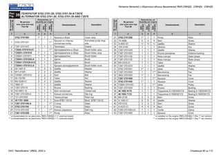 1 12 26 67 7
Крышка в сборе
Крышка со стороны
контактных колец
Прокладка
Щеткодержатель в сборе
Щеткодержатель в сборе
Щеткодержатель
Щетка
Щетка
Крышка щеткодержателя
Шайба
Шайба
Болт
Гайка
Шайба
Шайба
Втулка
Болт контактный
Кольцо контактное
Чашка ротора
Блок БПВ7-100-02
Статор
Статор
Кольцо разрезное
Ротор
Ротор
Винт
Шайба
Шпонка
Шайба
Втулка распорная
Фаза статора
Фаза статора
Гайка
Шайба
Шкив
Вентилятор
Вентилятор
Крышка
Крышка
Шкив
Втулка
Подшипник 6-1180304К1С9
Подшипник 6-180603К1С9
Винт
Шайба
Винт
Винт
Скоба
Крышка
5702.3701300
5702.3701301
Г287-3701307
Г250А-3701010-01
Г250П1-3701010
Г250А1-3701011
Г250А1-3701020-А
Г250А1-3701012-А
8Х-1497-А
М11-41081
Г250Е1-3701016
8Х-1537М
МХ-0246-01
1МЮ-37
Г287-370119
НО-0801-10
Г287-3701205-А
Г21-3701005
34 1791 3000
Г287-3701100-А
5702.3701100
Г210-3701202
Г287-3701200
5702.3701200
7Х-4066
Х-4001-01
15Х-4148
Г287-3701405
Г287-3701053
Г287-3701130
Г287-3701132
МХ-0235-01
Г287-3701074
5702.3701051
Г287-3701055
3802.3701055
Г287-3701400
5702.3701400
Г288А-3701051
Г287-3701054
46 1982 9170
46 1982 7133
МХ-0139
Х-1482-01
НО-0102
Х-4237-01
Г250-3701053-А1
Г287-3701060
Cover, assy
End shield at slip rings
side
Gasket
Brush holder, assy
Brush holder, assy
Brush holder
Brush
Brush
Brush holder cover
Washer
Washer
Bolt
Nut
Washer
Washer
Bushing
Contact bolt
Slip ring
Rotor cup
Block БПВ7-100-02
Stator
Stator
Split ring
Rotor
Rotor
Screw
Washer
Key
Washer
Distance bushing
Stator phase
Stator phase
Nut
Washer
Pulley
Fan
Fan
Cover
Cover
Pulley
Bushing
Bearing 6-1180304К1С9
Bearing 6-180603К1С9
Screw
Washer
Screw
Screw
Clamp
Cover
-
1
2
3
3
4
5
6
7
8
9
10
11
12
13
14
15
16
17
18
19
19
20
21
21
22
23
24
25
26
27
28
29
30
31
32
32
33
33
34
35
36
37
38
39
40
41
42
43
Рис.
39Fig.
ГЕНЕРАТОР 5702.3701-20, 5702.3701-30 И Г287Е
ALTERNATOR 5702.3701-20, 5702.3701-30 AND Г287Е
№ детали
или узла или код
Part №
№ детали
или узла или код
Part №
№позиции
Position№
№позиции
Position№
Наименование НаименованиеDescription Description
3 34 45 5
1
-
1
-
1
1
1
1
1
5
2
2
2
2
1
1
1
1
1
1
-
1
-
-
1
4
11
1
1
1
1
1
1
1
1
-
1
-
1
-
1
1
1
3
6
3
4
1
1
1*
1
1
1
1*
1
1
1
1
5
2
2
2
2
1
1
1
1
1
1
1
1*
1
1
1*
4
11
1
1
1
1
1
1
1
1*
1
1*
1
1*
1
1
1
1
3
6
3
4
1
1
1
1**
1
1**
1
1
1
1
1
5
2
2
2
2
1
1
1
1
1
1
1**
1
1**
1**
1
4
11
1
1
1
1
1
1
1
1
1**
1
1**
1
1**
1
1
1
3
6
3
4
1
1
Количество, шт
Quantity per engine
Количество, шт
Quantity per engine
ЯМЗ
238НД3
ЯМЗ
238НД3
ЯМЗ
238НД4
ЯМЗ
238НД4
ЯМЗ
238НД5
ЯМЗ
238НД5
* устанавливается на двигатель ЯМЗ-238НД3-1 (1 комплектация)
** устанавливается на двигатель ЯМЗ-238НД5-1 (1 комплектация)
st
* is installed on the engine ЯМЗ-238НД3-1 (the 1 set version)
st
** is installed on the engine ЯМЗ-238НД5-1 (the 1 set version)
Г250А1-3701030-А-01
Каталог деталей и сборочных единиц двигателей ЯМЗ-238НД3, -238НД4, -238НД5
ОАО "Автодизель" (ЯМЗ), 2002 г. Страница 80 из 112
 