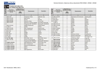1 12 24 45 5
Генератор в сборе
Вентилятор
Втулка
Крышка в сборе
Крышка со стороны привода
Подшипник В6-1180304КС9
Шайба специальная
Шайба
Винт специальный
Втулка распорная
Винт
Шайба
Шайба
Гайка
Шайба
Блок БПВ7-100-02
Кольцо уплотнительное
Подшипник В6-180603КС9
Щеткодержатель в сборе
Болт специальный
Крышка щеткодержателя
Щетка
Щетка
Щеткодержатель
Прокладка уплотнительная
Гайка
Шайба
Шайба
Шайба
Втулка
Колодка
Винт
Скоба
Шайба
Шайба
Винт
Шпилька стяжная
Крышка подшипника
Крышка со стороны
контактных колец
Крышка в сборе
Болт контактный
Статор
Ротор
Шпонка
Шкив
Шайба
Гайка
3862.3701
3802.3701055
3802.3701054
3802.3701400
3802.3701401
-
3802.3701404
Х-4001-Т
3802.3701406
5702.3701214
МХ-0139
8Х-1497
МХ-0439-Т
8Х-1533
Х-1482-Т
34 1791 3000
3802.3701308
-
Г250П1-3701010
Г250-3701016
Г250П1-3701012
Г250П1-3701030
Г250П1-3701020
Г250П1-3701011
3802.3701007
8Х-1537
МХ-0246-Т
Х-4069-Т
1-МЮ-37
3802.3701319
3802.3701306
7Х-1542
ВК14-3708053
М11-40028
Х-1012-Т
8Х-4166
3802.3701061
3812.3701060
3802.3701301
3802.3701300
3802.3701309
3812.3701100
2907.3771200
45 9824 1264
Г288А-3701051
МХ-0234-Т
МХ-0235
Alternator, assy
Fan
Bushing
Cover, assy
End shield at drive side
Bearing В6-1180304КС9
Special washer
Washer
Special screw
Distance bushing
Screw
Washer
Washer
Nut
Washer
Block БПВ7-100-02
Sealing ring
Bearing В6-180603КС9
Brush holder, assy
Special bolt
Brush holder cover
Brush
Brush
Brush holder
Sealing gasket
Nut
Washer
Washer
Washer
Bushing
Block
Screw
Clamp
Washer
Washer
Screw
Coupling stud
Bearing cover
End shield at slip
rings side
Cover, assy
Contact bolt
Stator
Rotor
Key
Pulley
Washer
Nut
1
2
3
4
5
6
7
8
9
10
11
12
13
14
15
16
17
18
19
20
21
22
23
24
25
26
27
28
-
29
30
31
32
33
34
35
36
37
38
-
39
40
41
42
43
44
45
Рис.
40Fig.
ГЕНЕРАТОР 3862.3701
ALTERNATOR 3862.3701
№ детали
или узла или код
Part №
№ детали
или узла или код
Part №
№позиции
Position№
№позиции
Position№
Наименование НаименованиеDescription Description
Количество, шт
Quantity per engine
Количество, шт
Quantity per engine
3 3
1
1
1
1
1
1
1
11
4
1
3
5
3
3
6
1
1
1
1
2
1
1
1
1
1
2
1
1
1
1
1
4
1
2
2
2
3
1
1
1
1
1
1
1
1
1
1
ЯМЗ
238НД3
ЯМЗ
238НД3
Каталог деталей и сборочных единиц двигателей ЯМЗ-238НД3, -238НД4, -238НД5
ОАО "Автодизель" (ЯМЗ), 2002 г. Страница 82 из 112
 