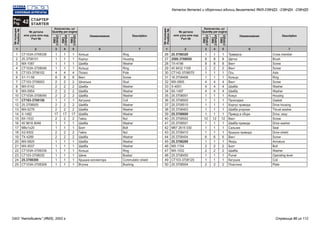 1 12 26 67 7
Кольцо
Корпус
Шайба
Кольцо
Полюс
Винт
Шпилька
Шайба
Шайба
Шайба
Катушка
Шайба
Шайба
Шайба
Гайка
Шайба
Болт
Гайка
Шайба
Шайба
Шайба
Кольцо
Шина
Крышка коллектора
Втулка
Траверса
Щетка
Винт
Винт
Ось
Кольцо
Винт
Шайба
Шайба
Кожух
Прокладка
Корпус привода
Шайба упорная
Привод в сборе
Винт
Шайба привода
Сальник
Крышка привода
Винт
Якорь
Болт
Шайба
Рычаг
Катушка
Пластина
СТ103А-3708338
25.3708101
МХ-1087
СТ103А-3708046
СТ103-3708102
Х1-11-58
СТ103-3708003
МХ-0142
МХ-0954
СТ103А-3708045
СТ103-3708150
25.3708005
МХ-0276
Х-1482
8Х-1533
45 9816 8046
М8х1х20
Х2-9302
7Х-4289
МХ-0825
МХ-0037
СТ103А-3708339
СТ103-3708030
25.3708300
СТ103А-3708309
25.3708320
2500.3708050
7Х-4196
45 9432 1109
СТ142-3708070
16.3708406
МХ-0905
Х-4001
8Х-1497
25.3708001
25.3708002
25.3708510
25.3708403
25.3708600
25.3708502
25.3708501
М67 2615 030
25.3708410
25.3708404
25.3708200
МХ-1104
МХ-1032
25.3708450
СТ103-3708120
25.3708004
Ring
Housing
Washer
Ring
Pole
Screw
Stud
Washer
Washer
Washer
Coil
Washer
Washer
Washer
Nut
Washer
Bolt
Nut
Washer
Washer
Washer
Ring
Busbar
Commutator shield
Bushing
Cross member
Brush
Screw
Screw
Axle
Ring
Screw
Washer
Washer
Housing
Gasket
Drive housing
Thrust washer
Drive, assy
Screw
Drive washer
Seal
Drive shield
Screw
Armature
Bolt
Washer
Operating lever
Coil
Plate
1
2
3
4
5
6
7
8
9
10
11
12
13
14
15
16
17
18
19
20
21
22
23
24
25
26
27
28
29
30
31
32
33
34
35
36
37
38
39
40
41
42
43
44
45
46
47
48
49
50
Рис.
42Fig.
СТАРТЕР
STARTER
№ детали
или узла или код
Part №
№ детали
или узла или код
Part №
№позиции
Position№
№позиции
Position№
Наименование НаименованиеDescription Description
3 34 45 5
1
1
1
1
4
8
2
2
2
2
1
2
2
17
2
1
1
2
2
1
1
1
1
1
1
1
8
8
2
1
1
4
4
4
1
1
1
1
1
12
1
1
1
6
1
2
2
1
1
2
1
1
1
1
4
8
2
2
2
2
1
2
2
17
2
1
1
2
2
1
1
1
1
1
1
1
8
8
2
1
1
4
4
4
1
1
1
1
1
12
1
1
1
6
1
2
2
1
1
2
1
1
1
1
4
8
2
2
2
2
1
2
2
17
2
1
1
2
2
1
1
1
1
1
1
1
8
8
2
1
1
4
4
4
1
1
1
1
1
12
1
1
1
6
1
2
2
1
1
2
Количество, шт
Quantity per engine
Количество, шт
Quantity per engine
ЯМЗ
238НД3
ЯМЗ
238НД3
ЯМЗ
238НД4
ЯМЗ
238НД4
ЯМЗ
238НД5
ЯМЗ
238НД5
Каталог деталей и сборочных единиц двигателей ЯМЗ-238НД3, -238НД4, -238НД5
ОАО "Автодизель" (ЯМЗ), 2002 г. Страница 86 из 112
 
