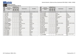 1 12 26 67 7
Шайба
Шайба
Винт
Шайба
Шайба
Крышка
Прокладка
Скоба
Шайба
Диск контактный
Шайба
Пружина
Шайба
Болт контактный
Шплинт
Гайка
Втулка
Шайба
Чашка
Пружина
Чашка
Прокладка
Якорь
Ярмо с катушкой
Наконечник
Гайка
Болт
Шайба
Шайба
Корпус реле стартера
Шайба
Шайба
Болт
Наконечник
Прокладка
Втулка
Втулка
Шайба
Болт
Реле стартера в сборе
7Х-4289
МХ-0825
МХ-1020
Х-4001
8Х-1497
РС25-3708080
РС25-3708006-Б
РС25-3708013
МХ-0021
РС25-3708030
РС100-3708003
РС25-3708007
ВМ-335-37
РС25-3708011
45 9871 1018
25.3708802
25.3708801
25.3708806
25.3708804
18.3708011
25.3708805
25.3708803
25.3708850
РС103-3708100
540244
Х2-9302
МХ-1146
1-МЮ-37
МХ-0434
РС25-3708002-В
МХ-1032
Х-1482
МХ-1215
МХ-1031
РС25-3708016
РС25-3708015
РС25-3708014
МХ-0287
МХ-1126
25.3708800
Washer
Washer
Screw
Washer
Washer
Cover
Gasket
Clamp
Washer
Contact disk
Washer
Spring
Washer
Contact bolt
Cotter pin
Nut
Bushing
Washer
Cup
Spring
Cup
Gasket
Armature
Yoke with coil
Wire shoe
Nut
Bolt
Washer
Washer
Solenoid switch housing
Washer
Washer
Bolt
Wire shoe
Gasket
Bushing
Bushing
Washer
Bolt
Starter solenoid switch,
assy
1
2
3
4
5
6
7
8
9
10
11
12
13
14
15
16
17
18
19
20
21
22
23
24
25
26
27
28
29
30
31
32
33
34
35
36
37
38
39
40
Рис.
43Fig.
РЕЛЕ СТАРТЕРА
STARTER SOLENOID SWITCH
№ детали
или узла или код
Part №
№ детали
или узла или код
Part №
№позиции
Position№
№позиции
Position№
Наименование НаименованиеDescription Description
3 34 45 5
4
2
4
5
1
1
1
1
2
1
1
1
1
2
1
1
1
1
1
1
1
1
1
1
1
4
1
1
1
1
3
3
3
1
1
1
1
4
4
1
4
2
4
5
1
1
1
1
2
1
1
1
1
2
1
1
1
1
1
1
1
1
1
1
1
4
1
1
1
1
3
3
3
1
1
1
1
4
4
1
4
2
4
5
1
1
1
1
2
1
1
1
1
2
1
1
1
1
1
1
1
1
1
1
1
4
1
1
1
1
3
3
3
1
1
1
1
4
4
1
Количество, шт
Quantity per engine
Количество, шт
Quantity per engine
ЯМЗ
238НД3
ЯМЗ
238НД3
ЯМЗ
238НД4
ЯМЗ
238НД4
ЯМЗ
238НД5
ЯМЗ
238НД5
Каталог деталей и сборочных единиц двигателей ЯМЗ-238НД3, -238НД4, -238НД5
ОАО "Автодизель" (ЯМЗ), 2002 г. Страница 88 из 112
 